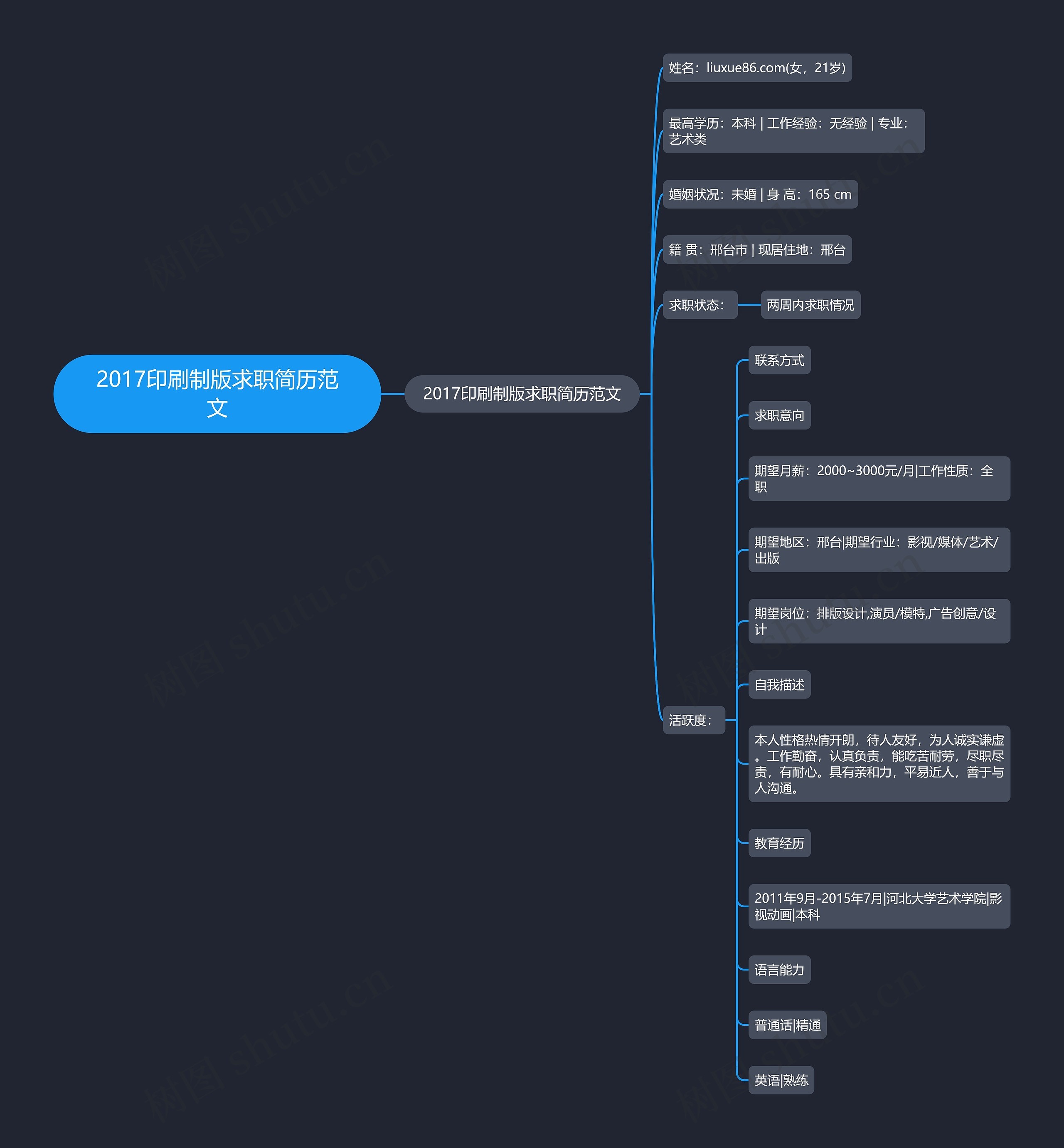 2017印刷制版求职简历范文思维导图高清图 2017印刷制版求职简历范文思维导图