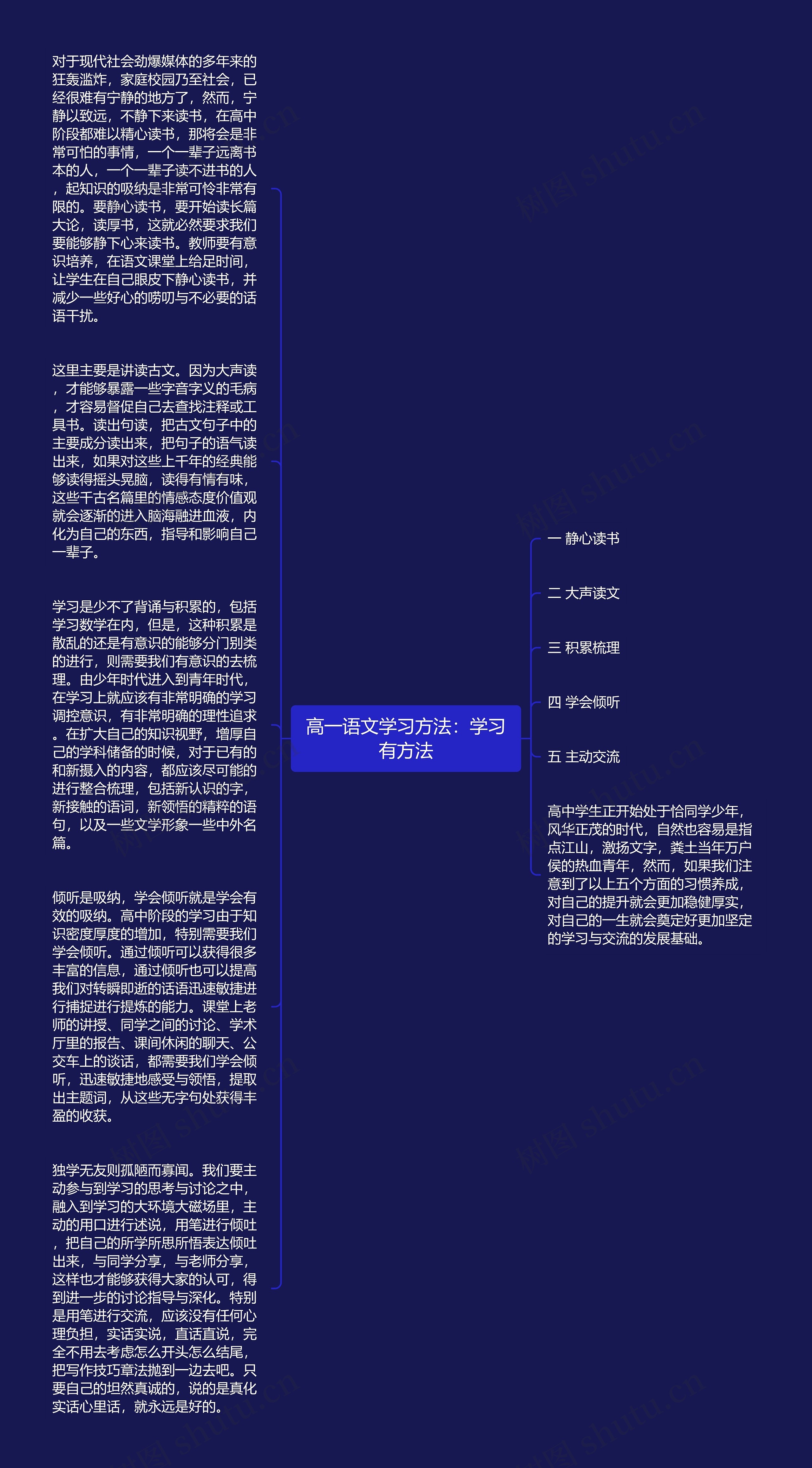 高一语文学习方法：学习有方法