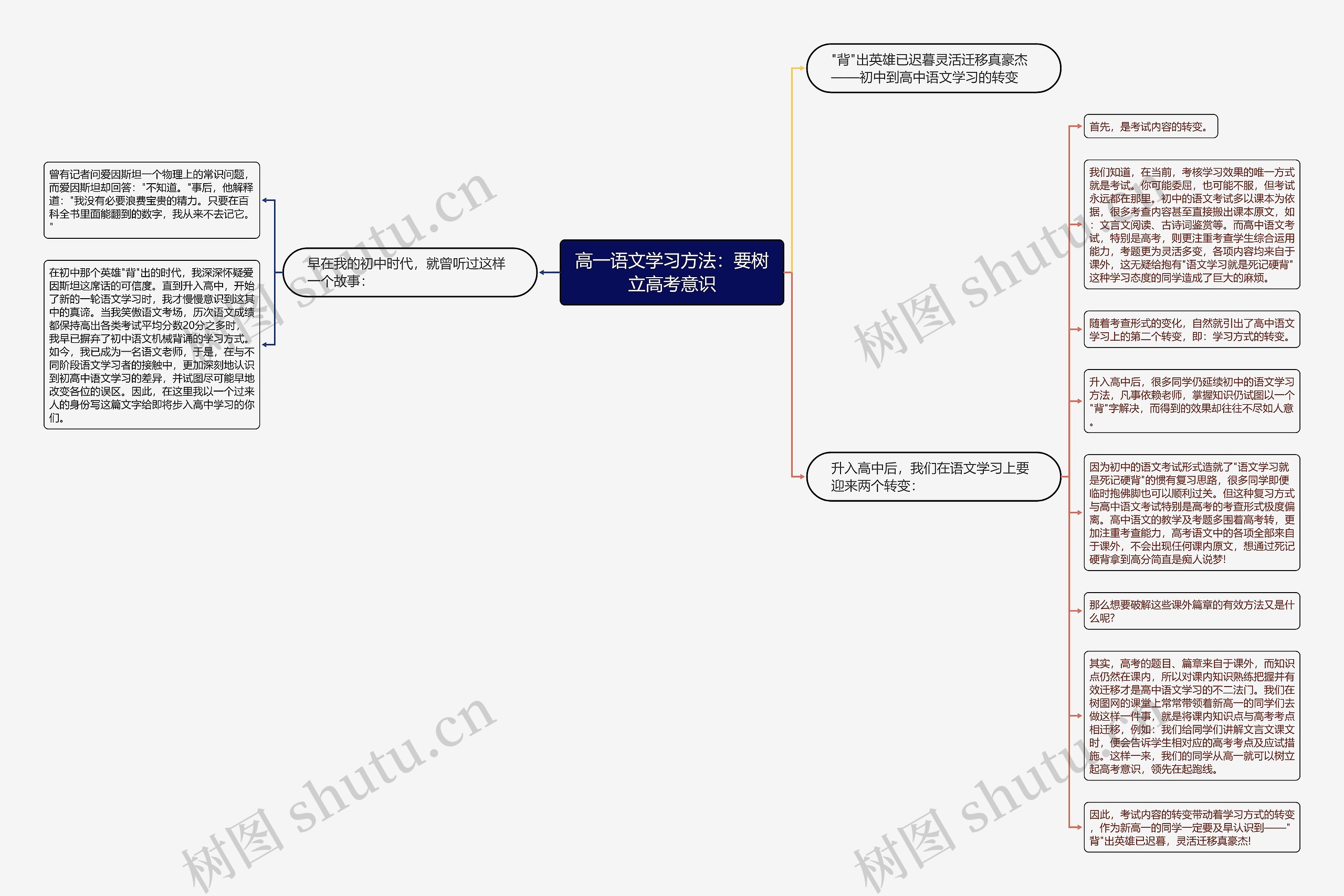 高一语文学习方法：要树立高考意识