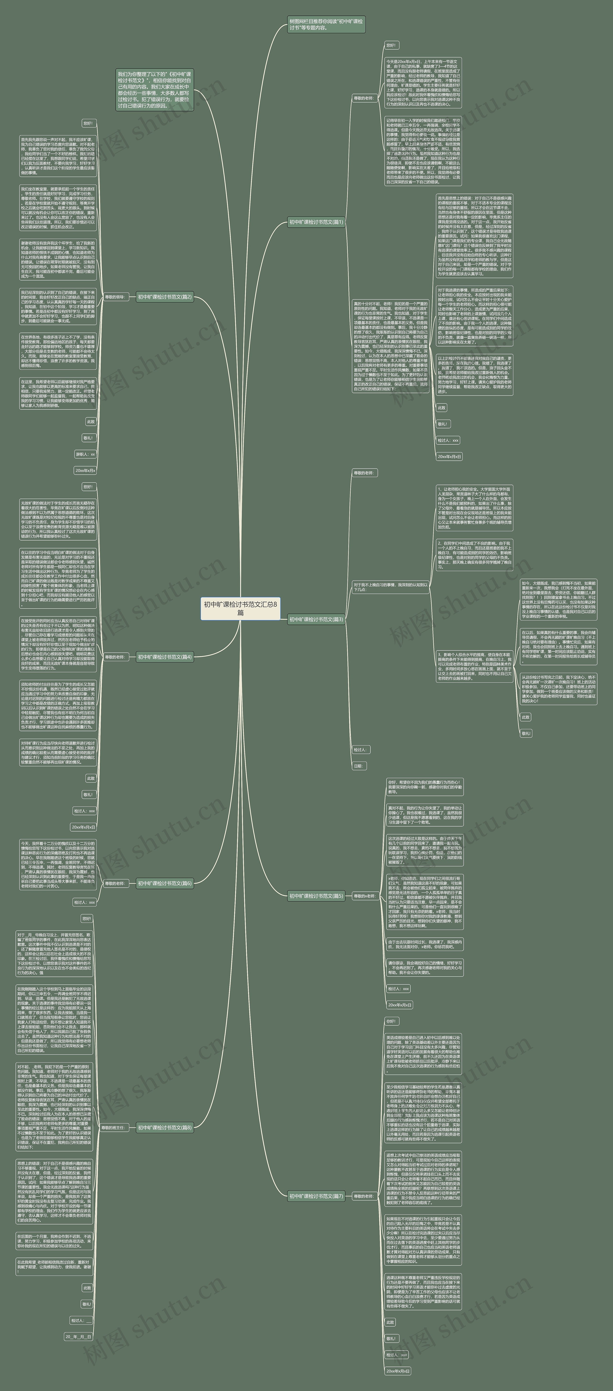 初中旷课检讨书范文汇总8篇思维导图