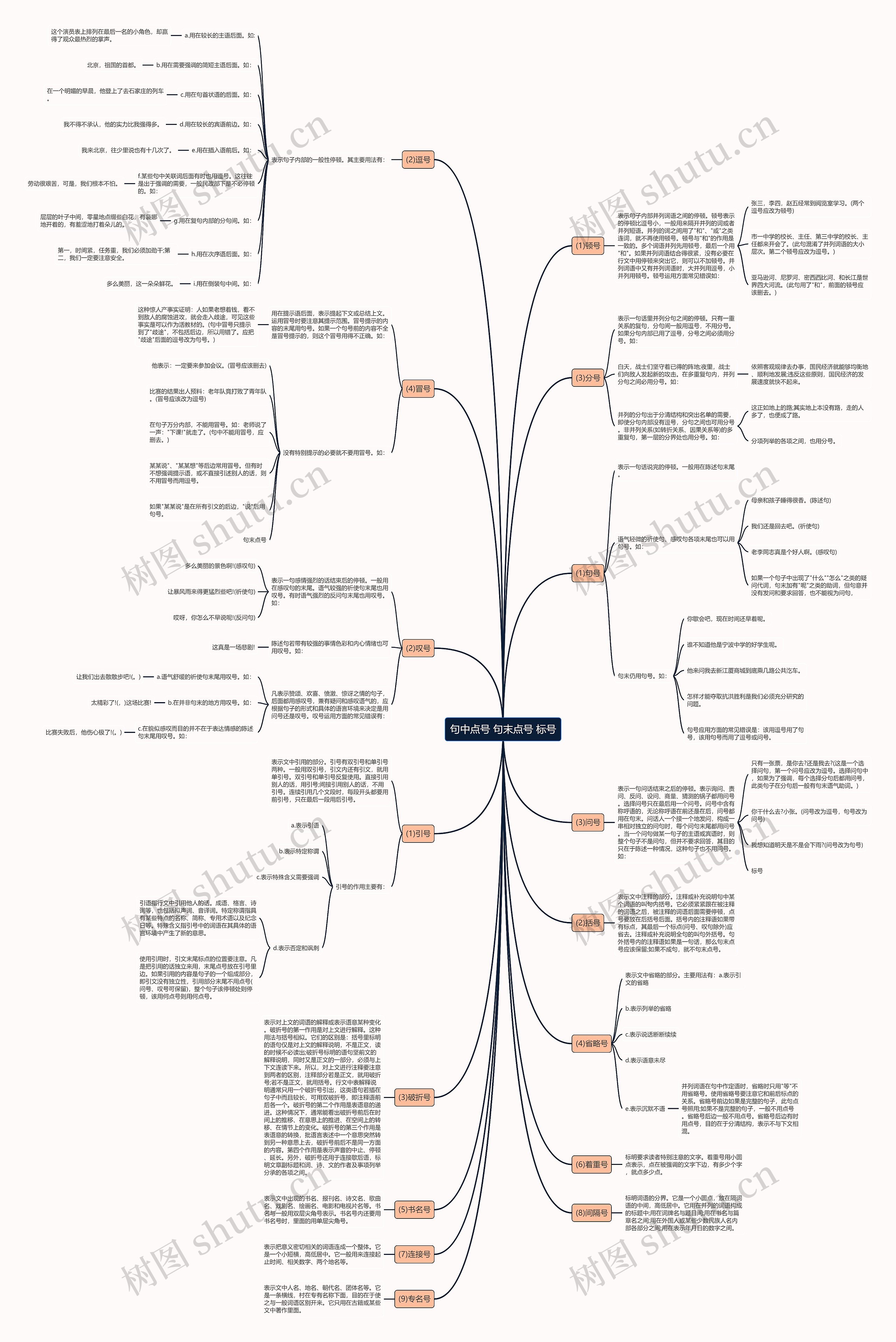 句中点号 句末点号 标号思维导图