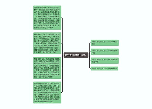 高中生如何学好化学？