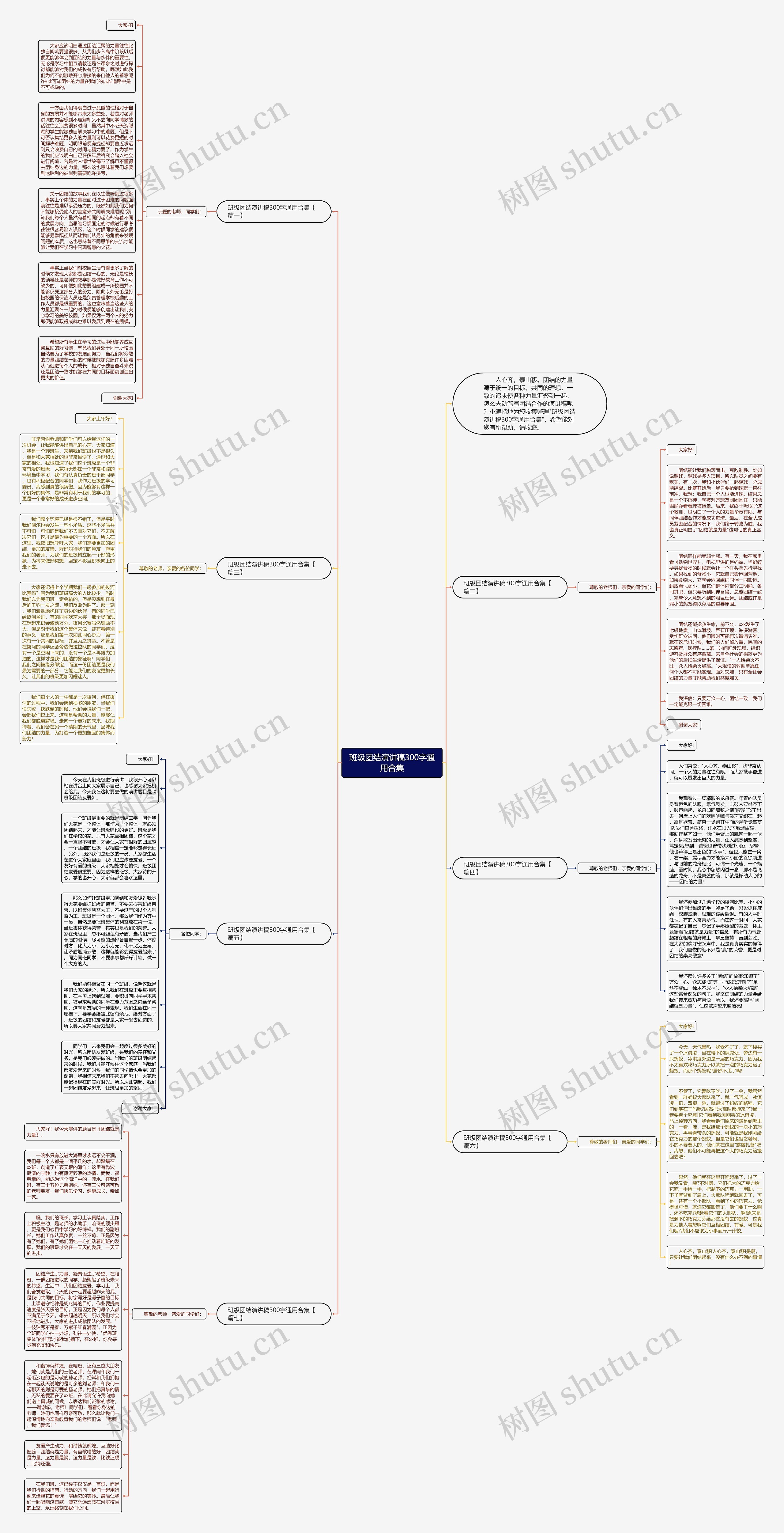 班级团结演讲稿300字通用合集思维导图