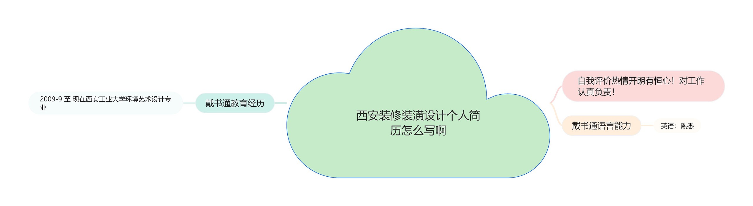 西安装修装潢设计个人简历怎么写啊