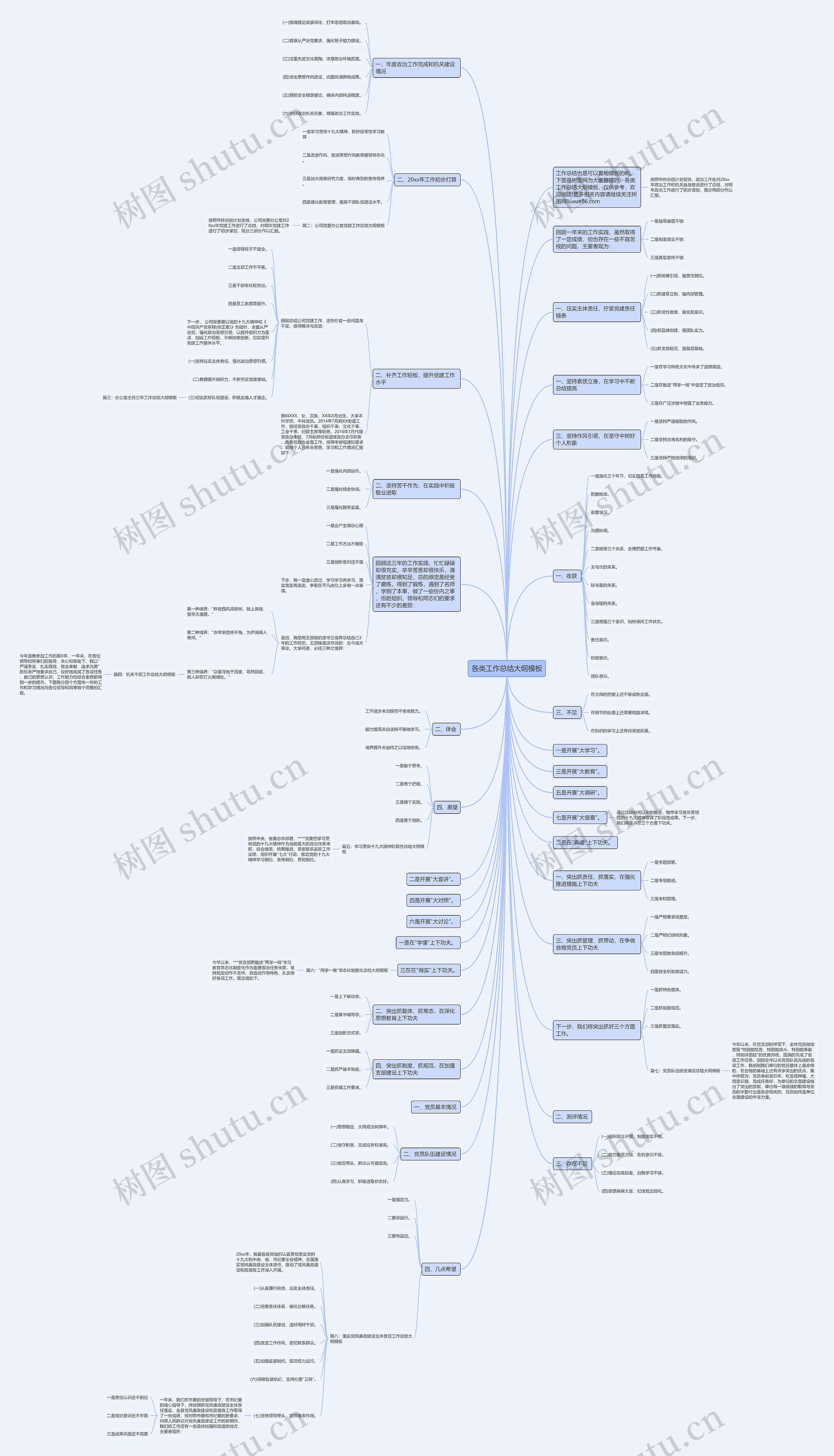 各类工作总结大纲思维导图