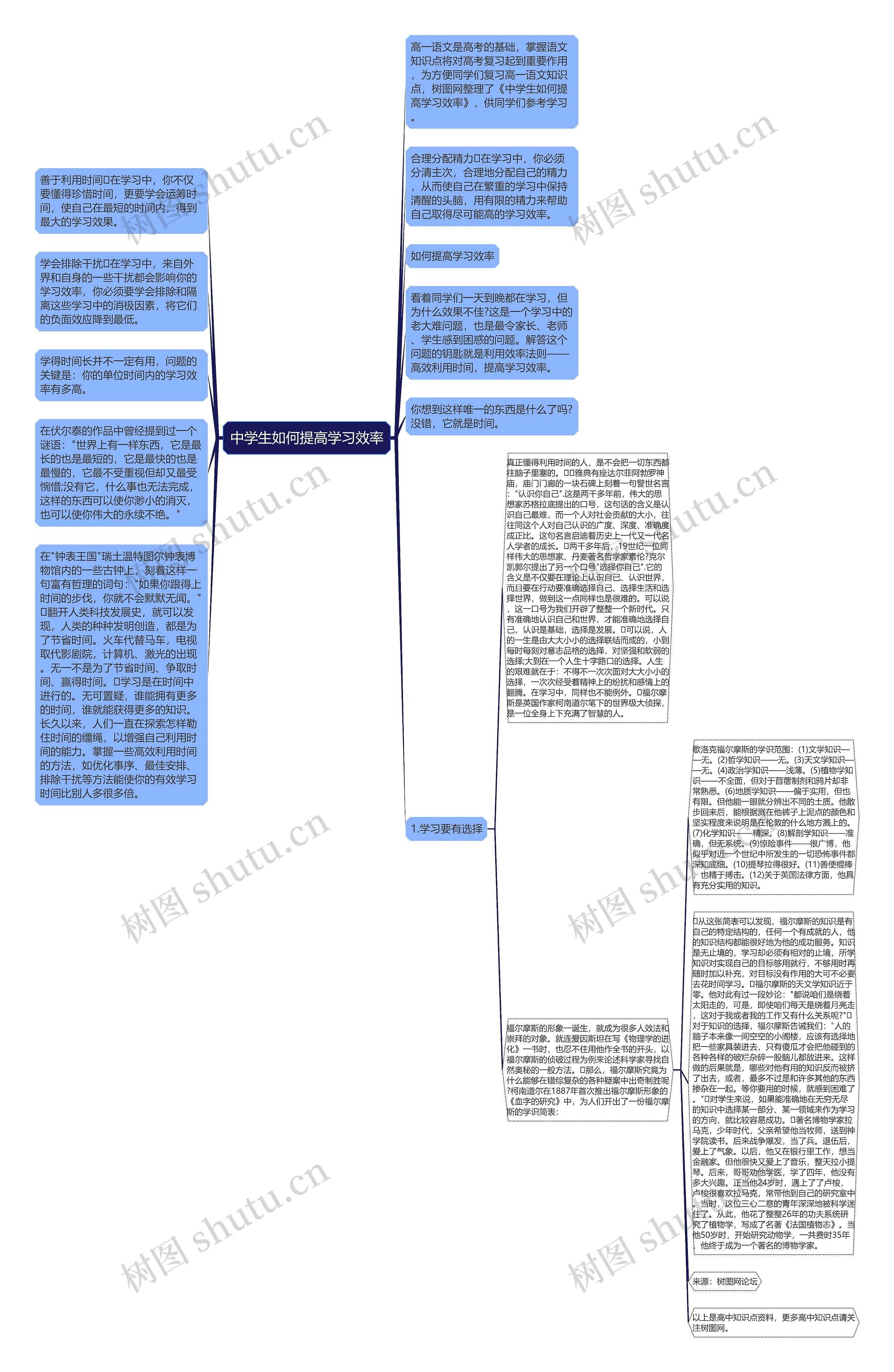 中学生如何提高学习效率思维导图