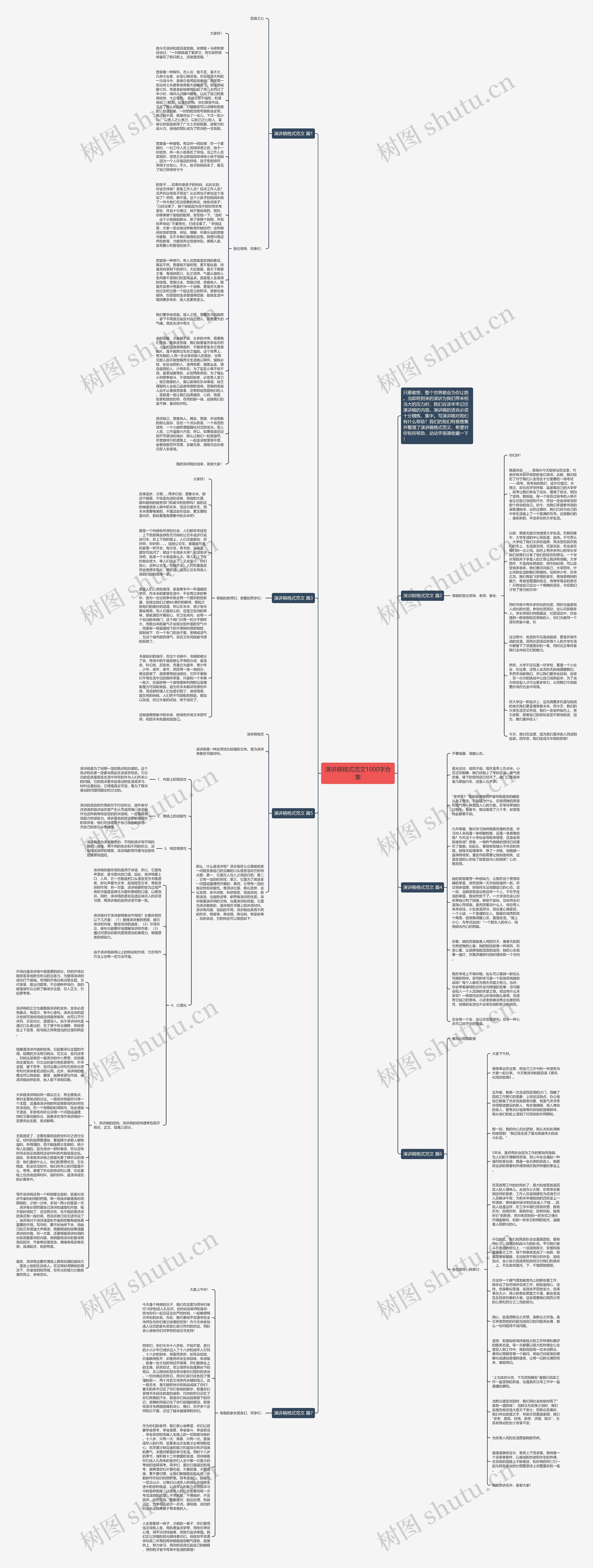 演讲稿格式范文1000字合集思维导图