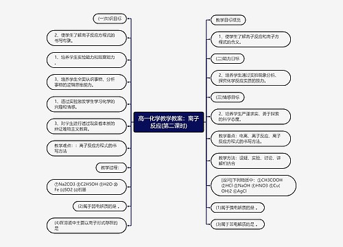 高一化学教学教案：离子反应(第二课时)