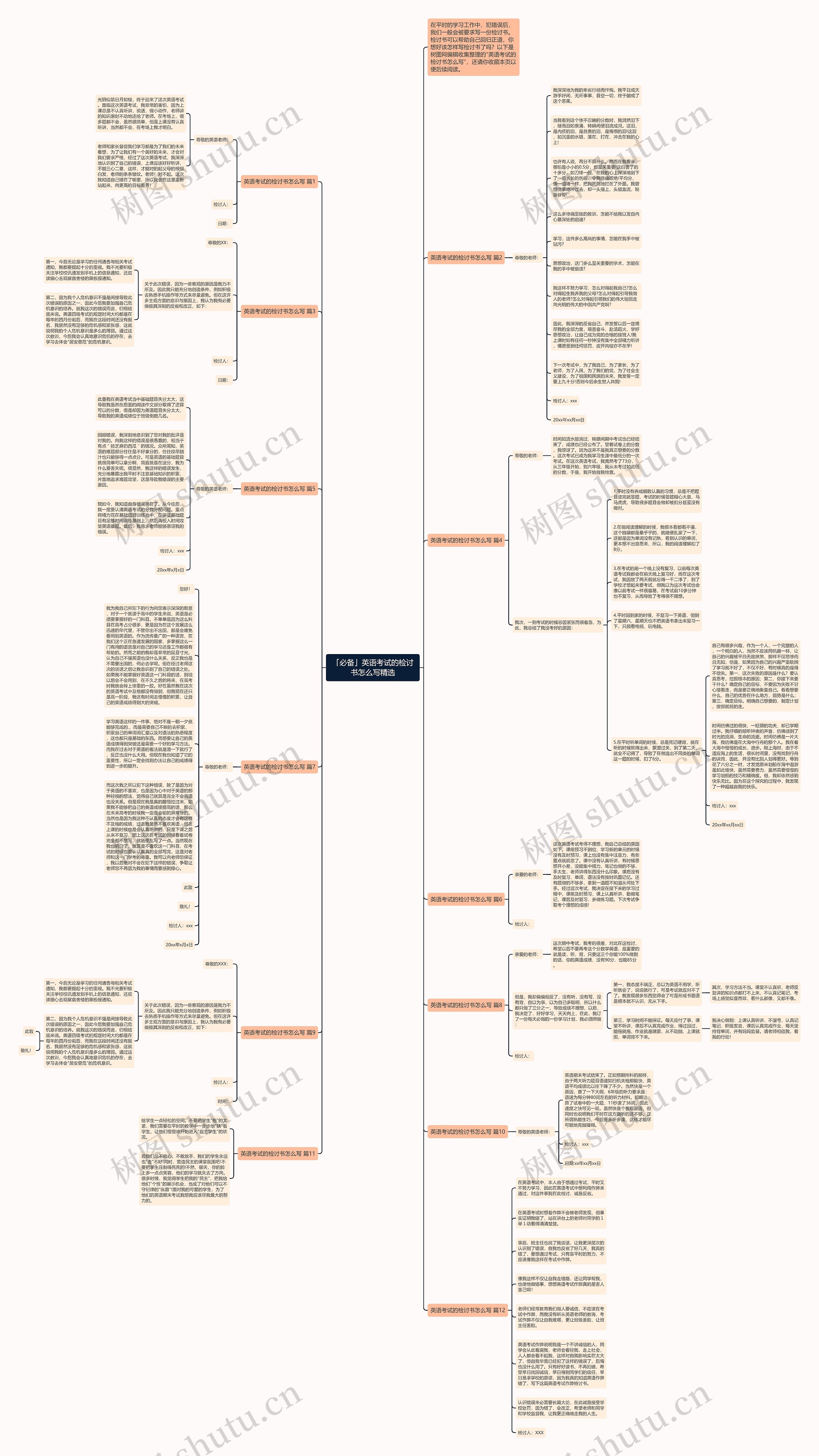 「必备」英语考试的检讨书怎么写精选思维导图
