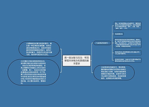 高一政治复习方法：牢固掌握所学概念和原理的基本要求