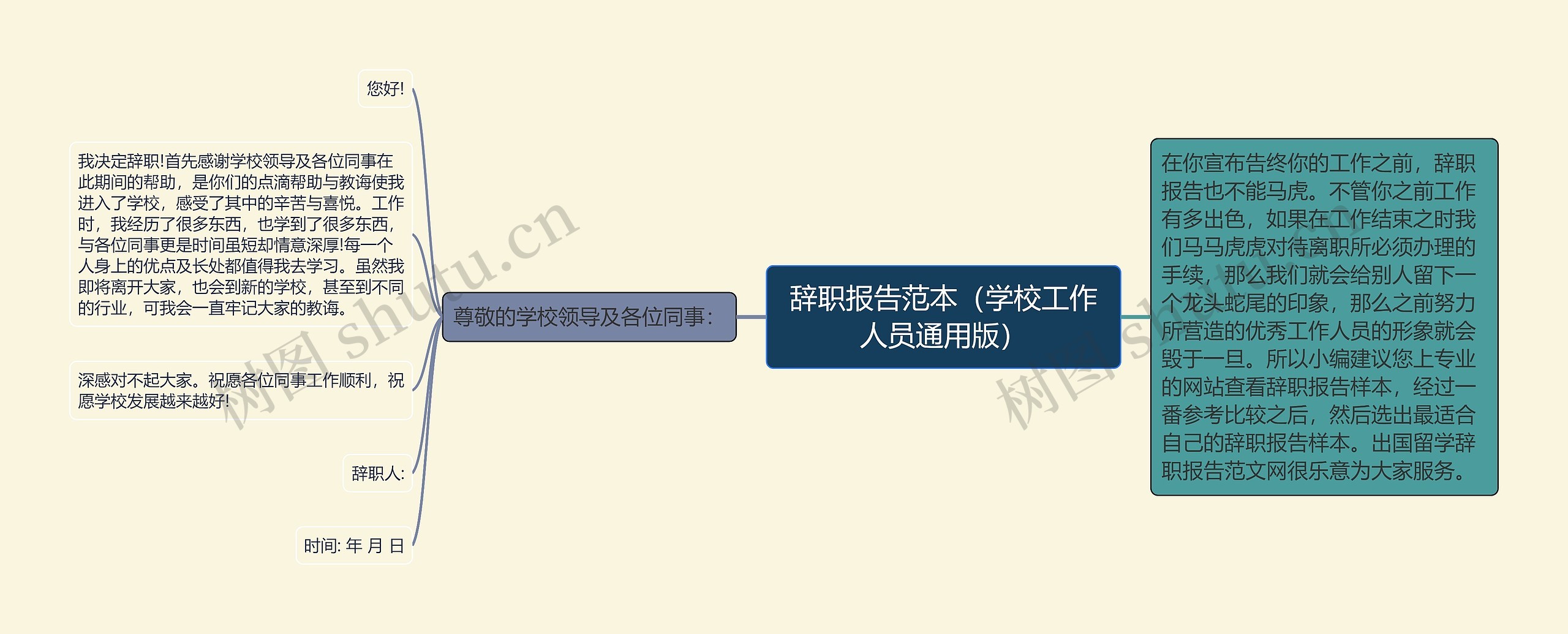 辞职报告范本（学校工作人员通用版）