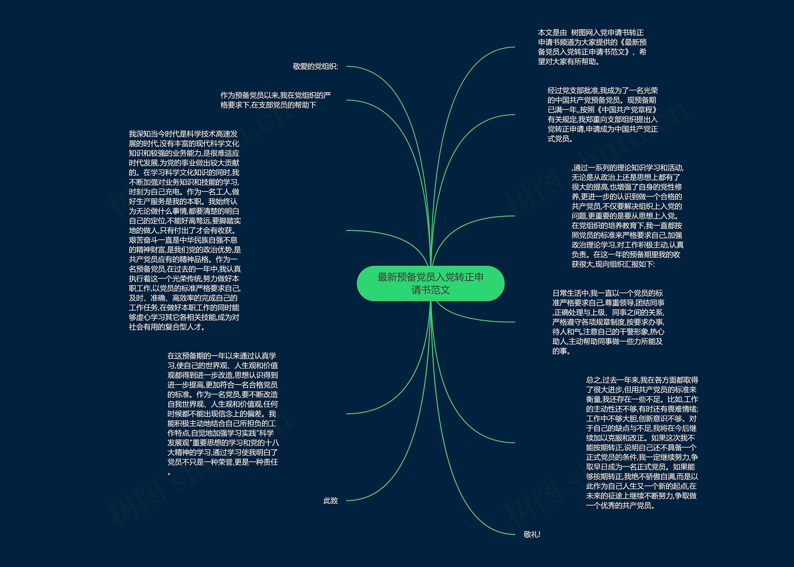 最新预备党员入党转正申请书范文思维导图