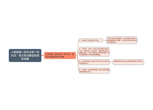 人教版高一历史必修一知识点：民主政治建设的曲折发展