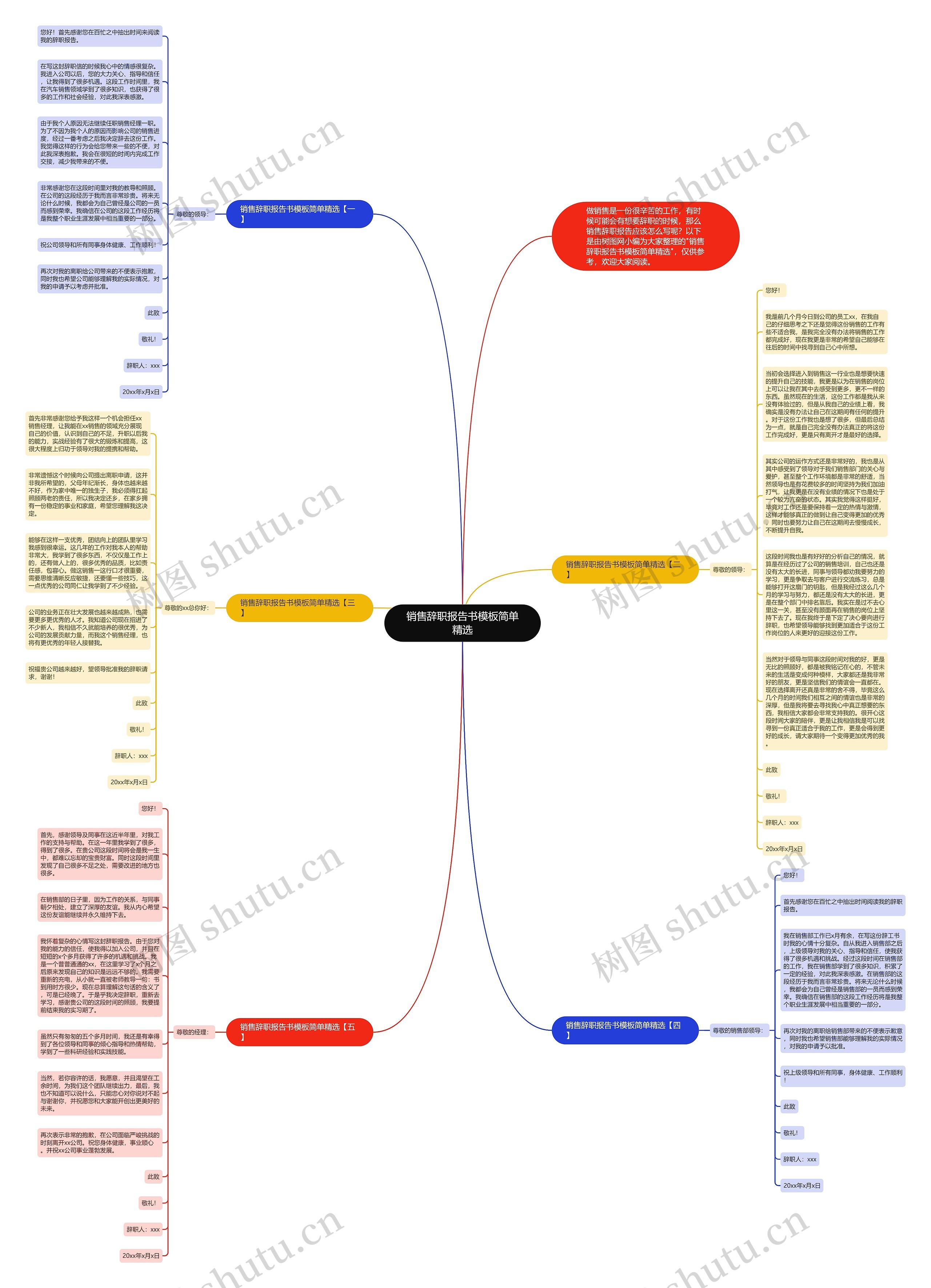 销售辞职报告书简单精选思维导图