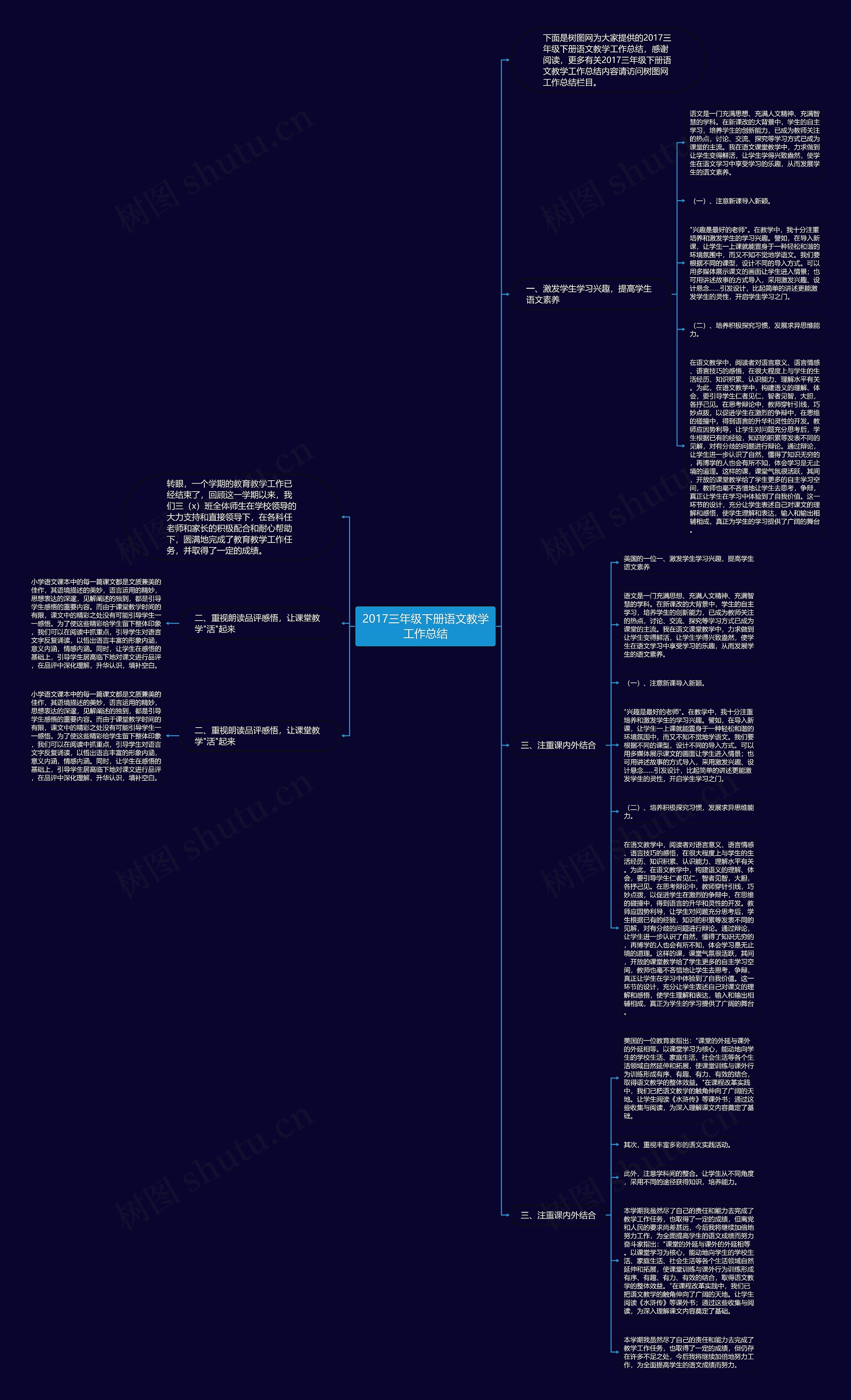 2017三年级下册语文教学工作总结思维导图