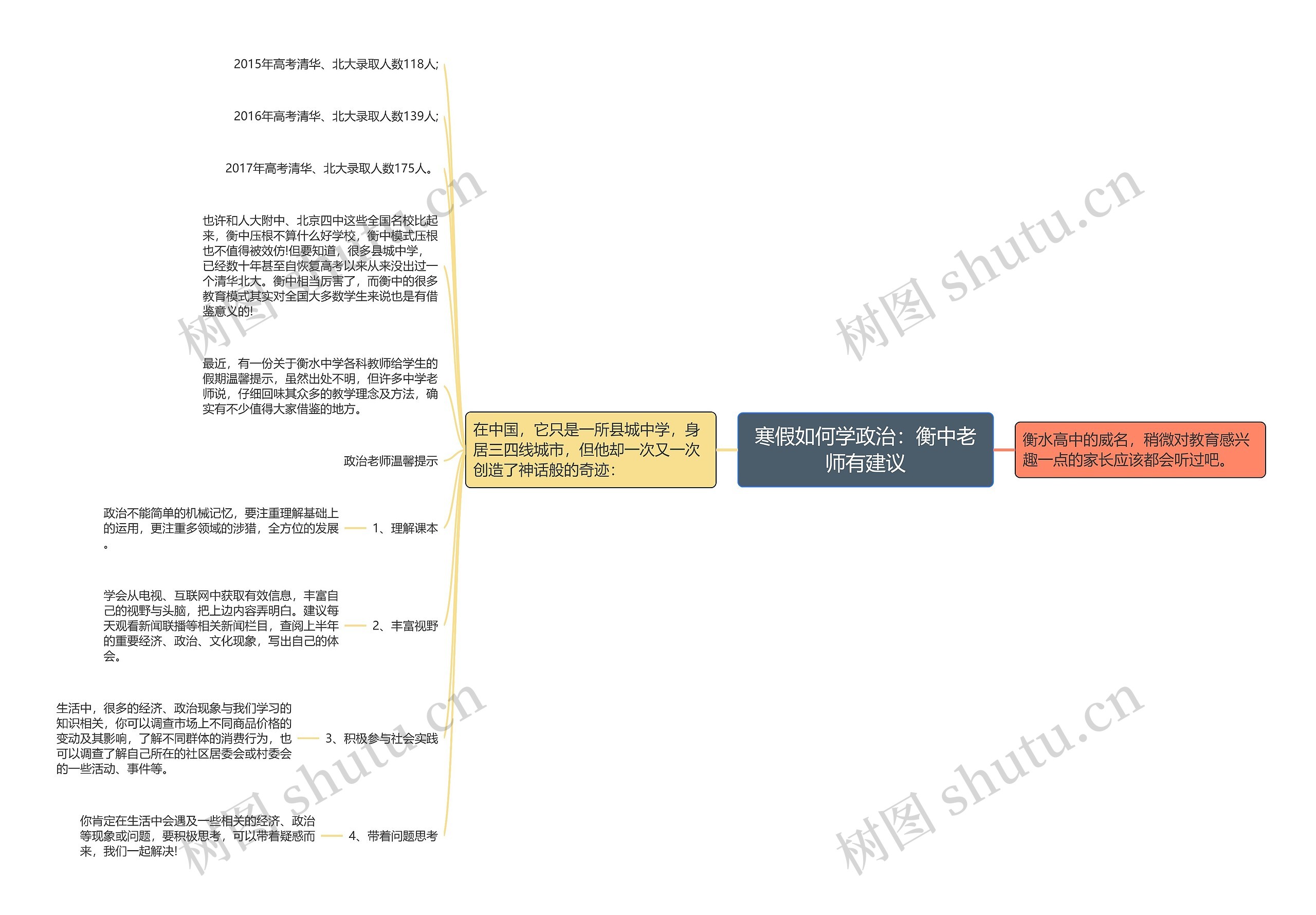 寒假如何学政治：衡中老师有建议