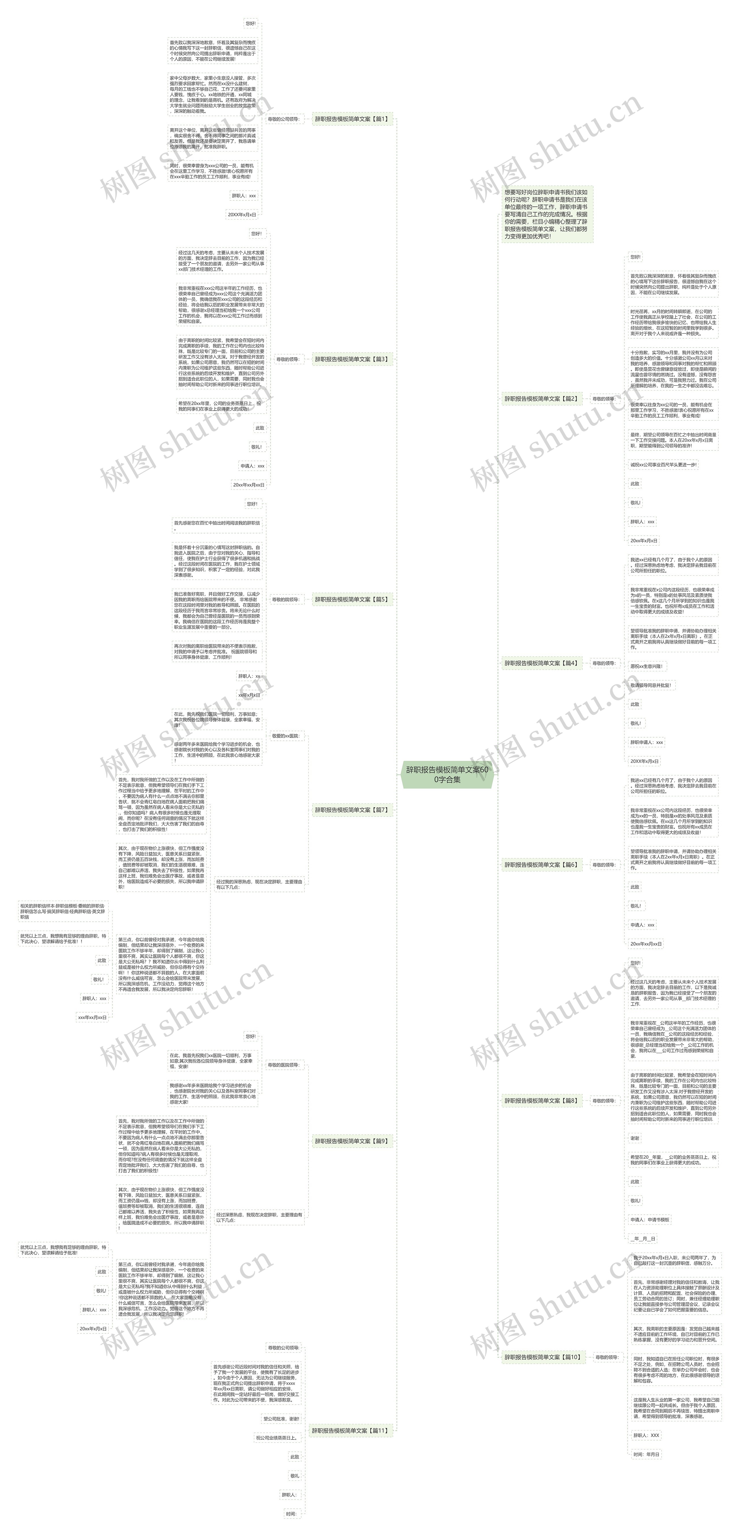 辞职报告简单文案600字合集思维导图