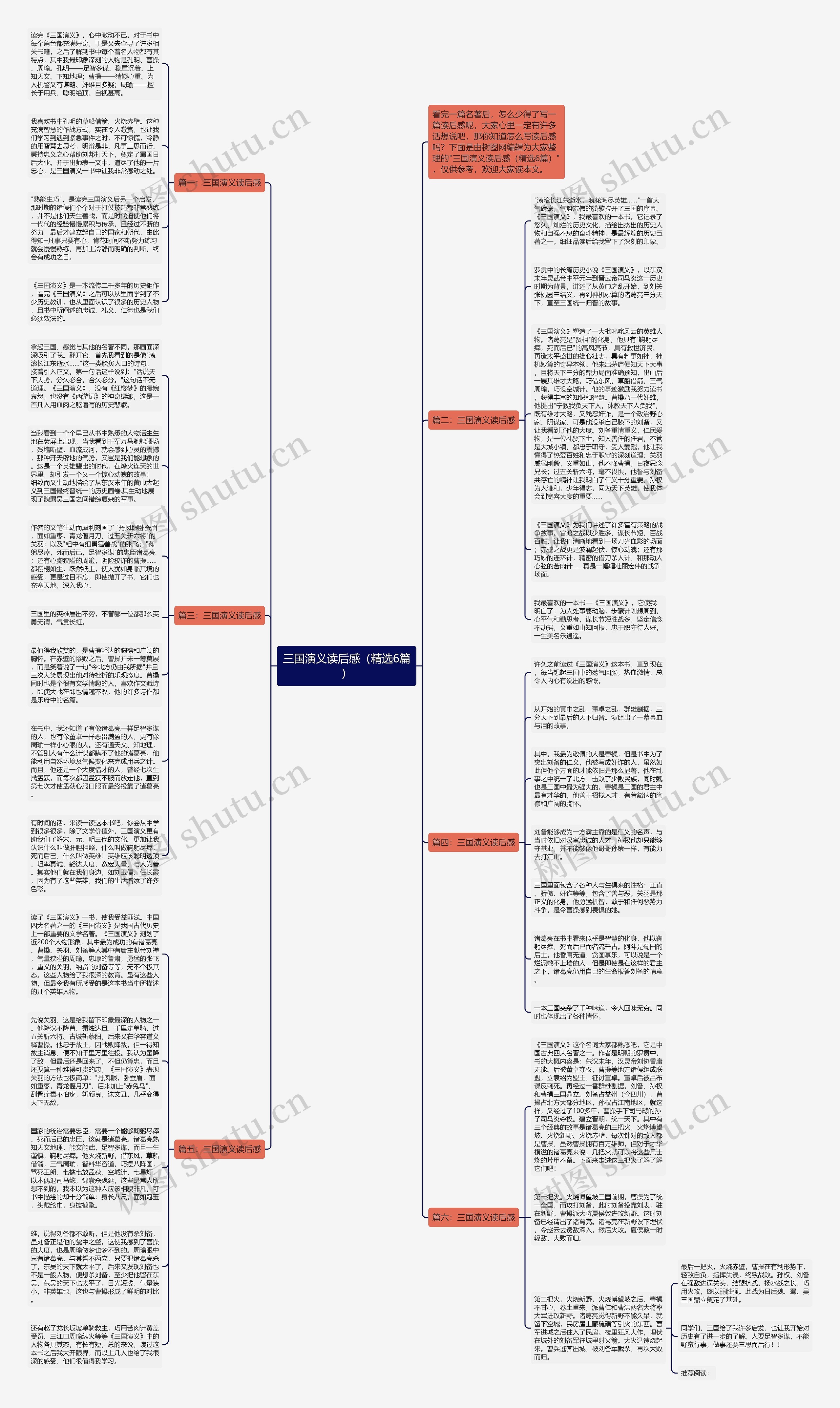 三国演义读后感（精选6篇）思维导图