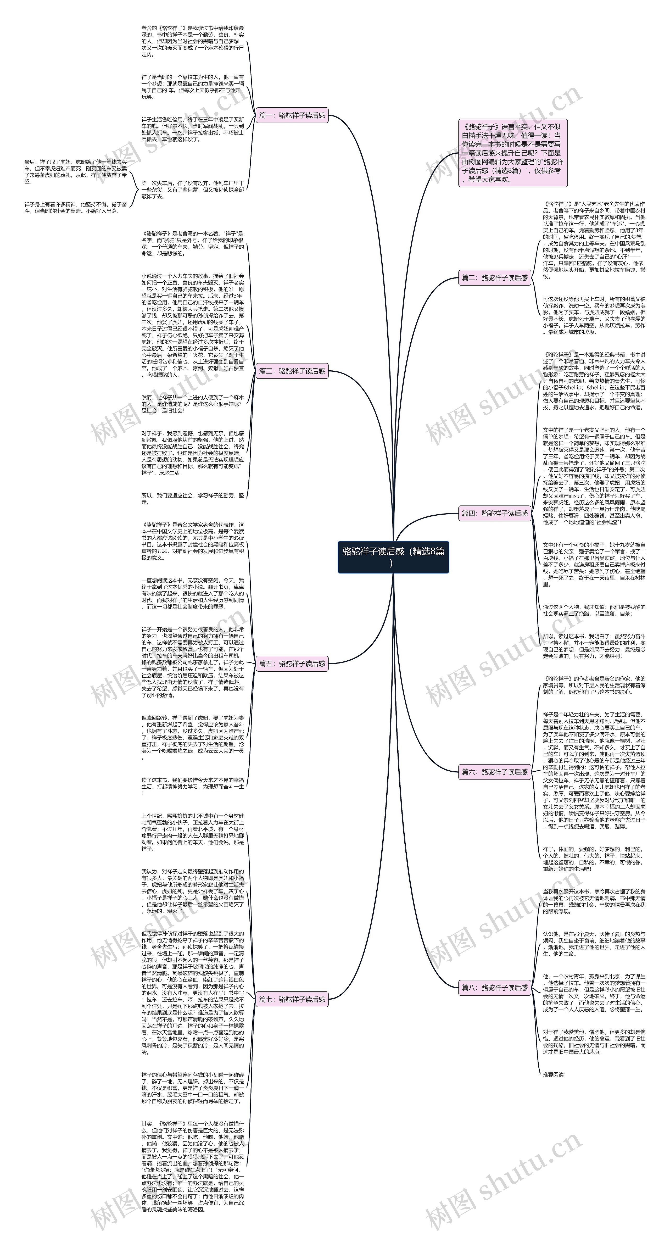 骆驼祥子读后感（精选8篇）思维导图