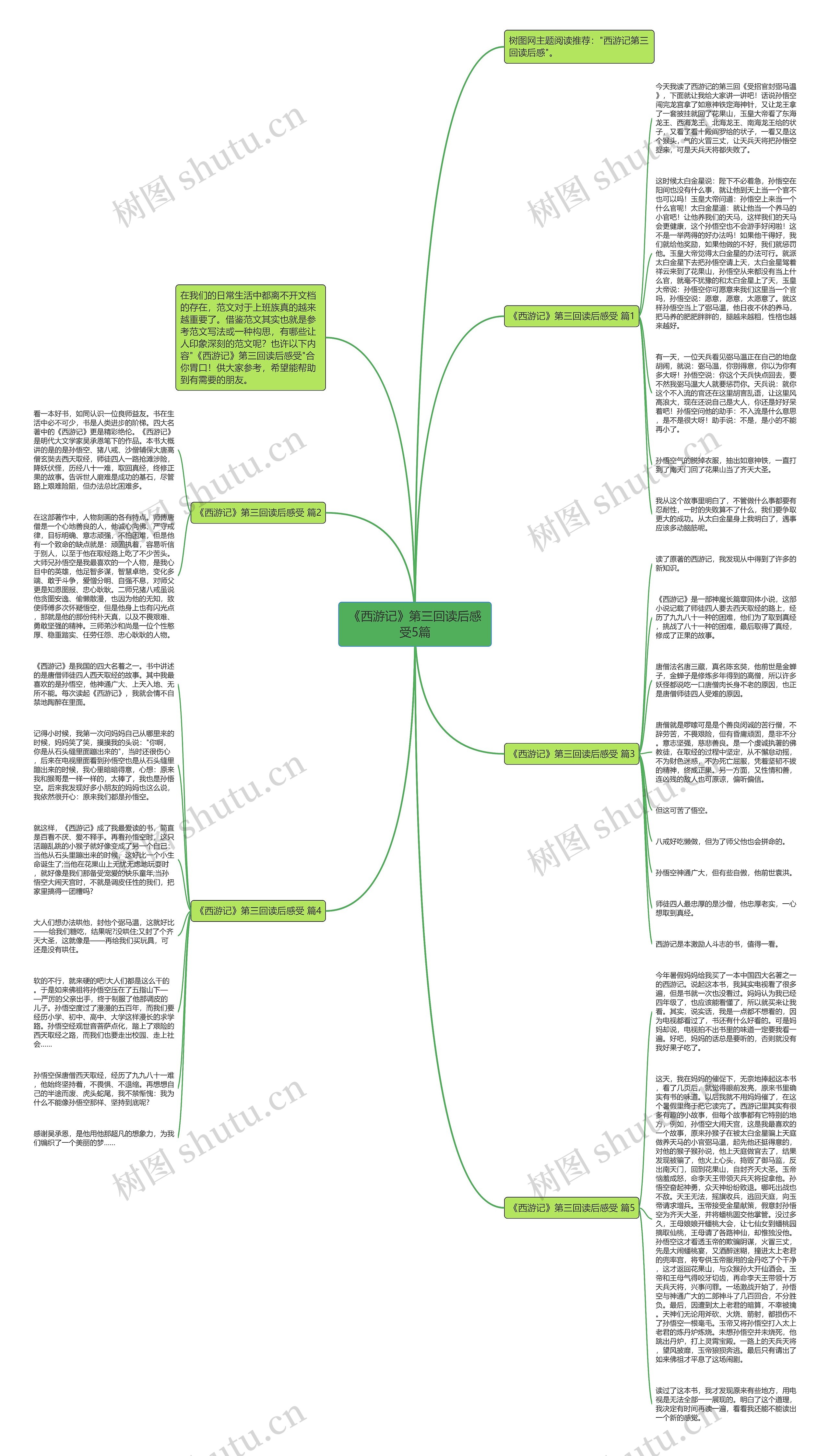 《西游记》第三回读后感受5篇思维导图