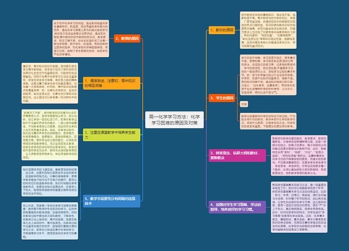 高一化学学习方法：化学学习困难的原因及对策