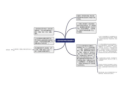 入团申请书格式组成部分