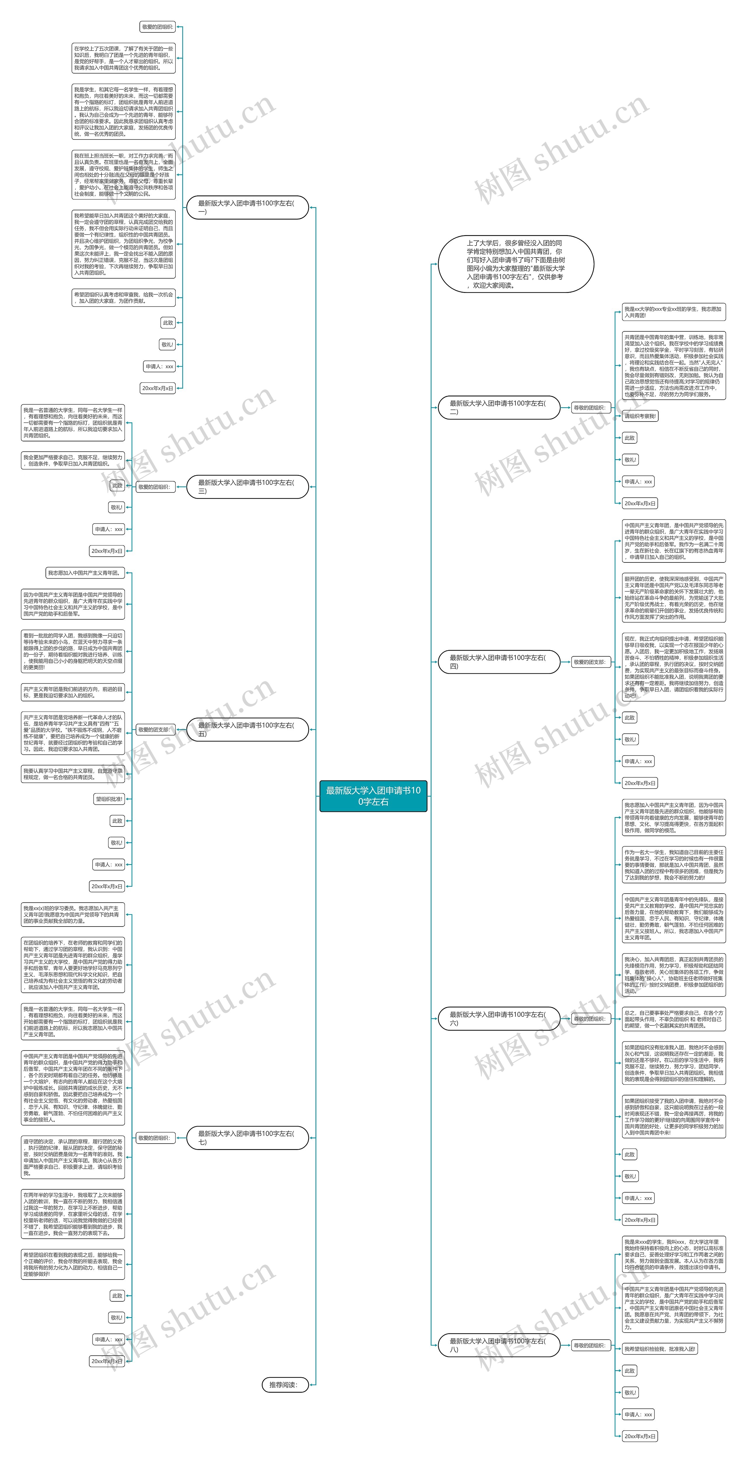 最新版大学入团申请书100字左右思维导图