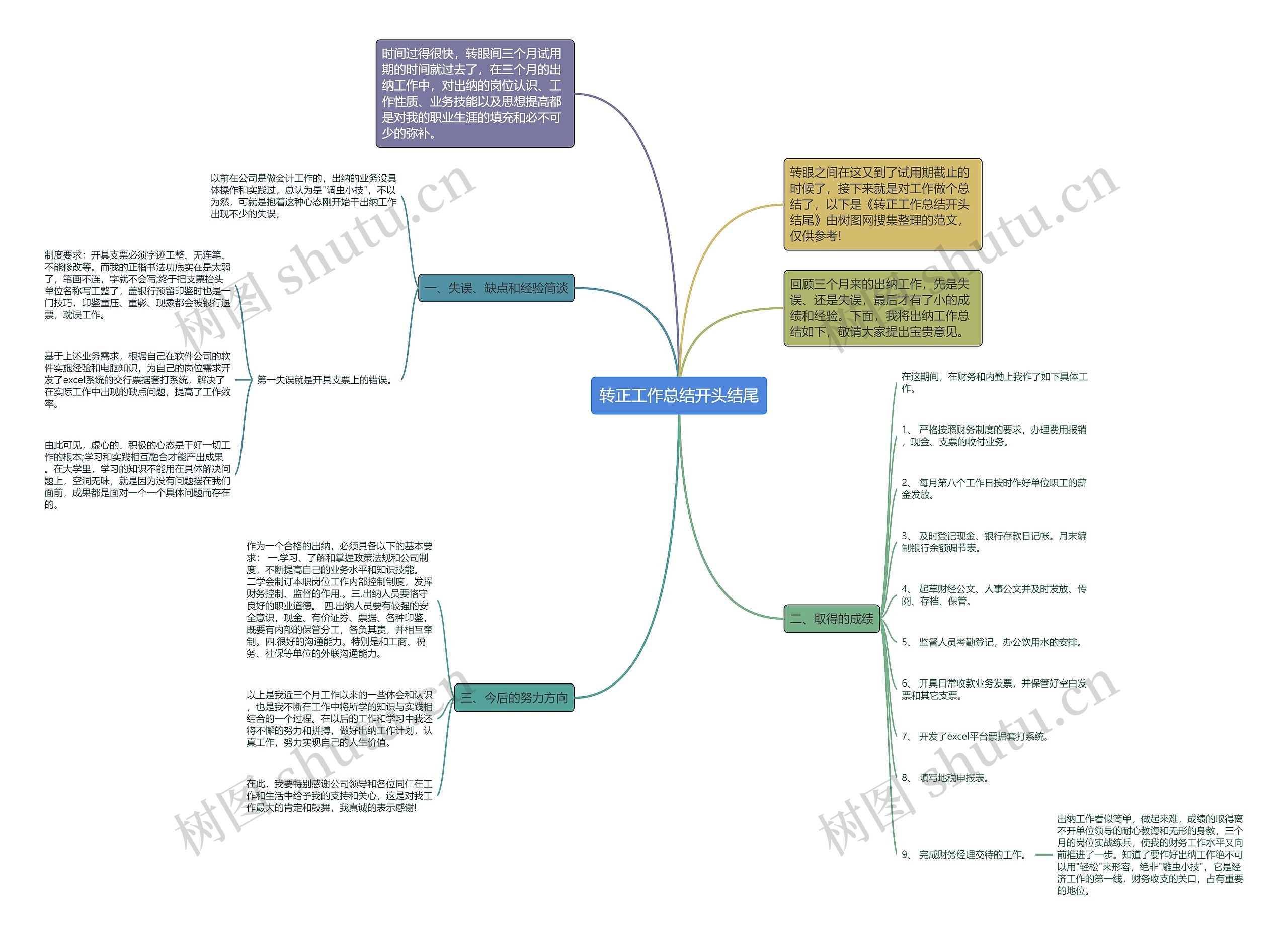 转正工作总结开头结尾思维导图