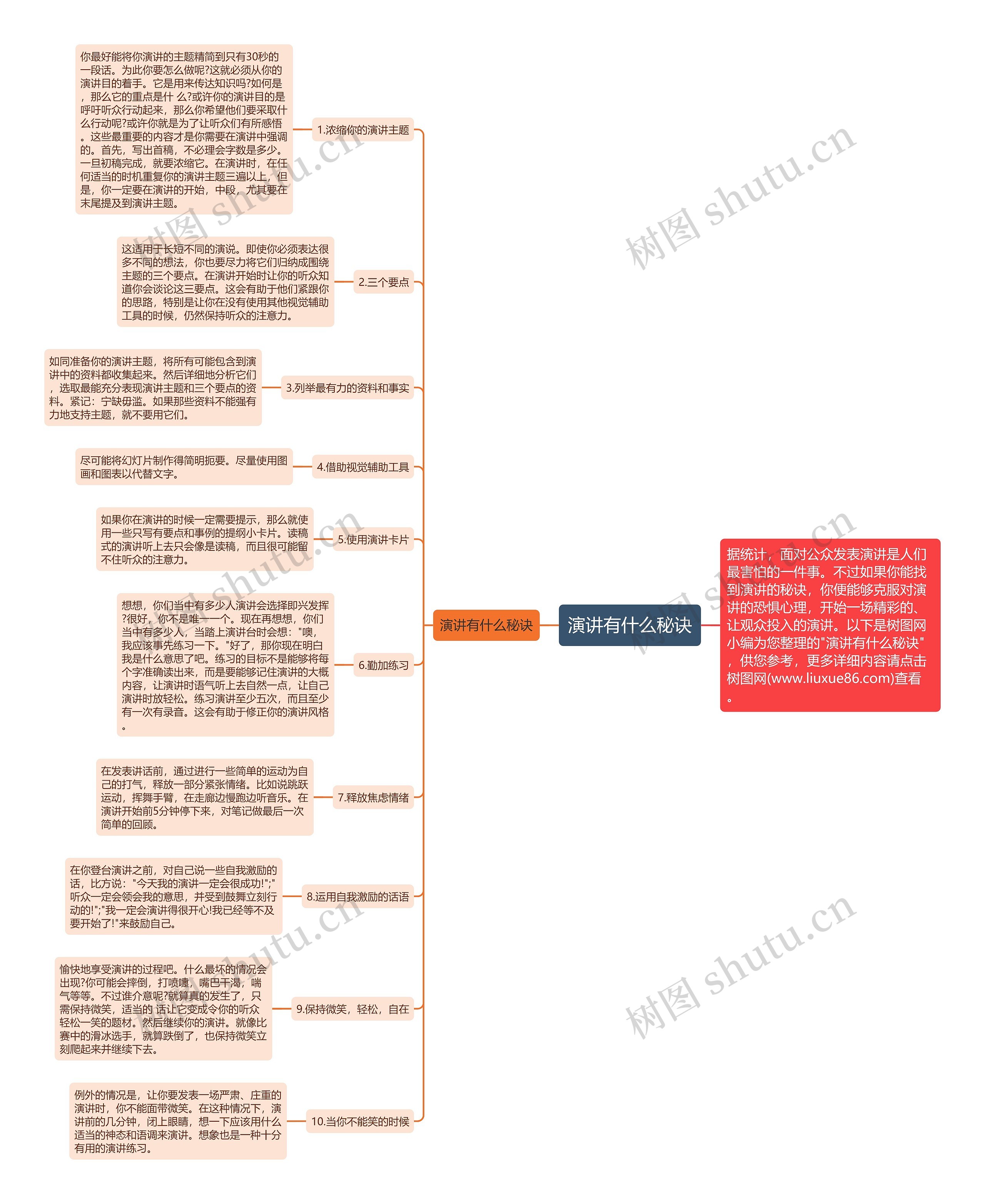 演讲有什么秘诀思维导图