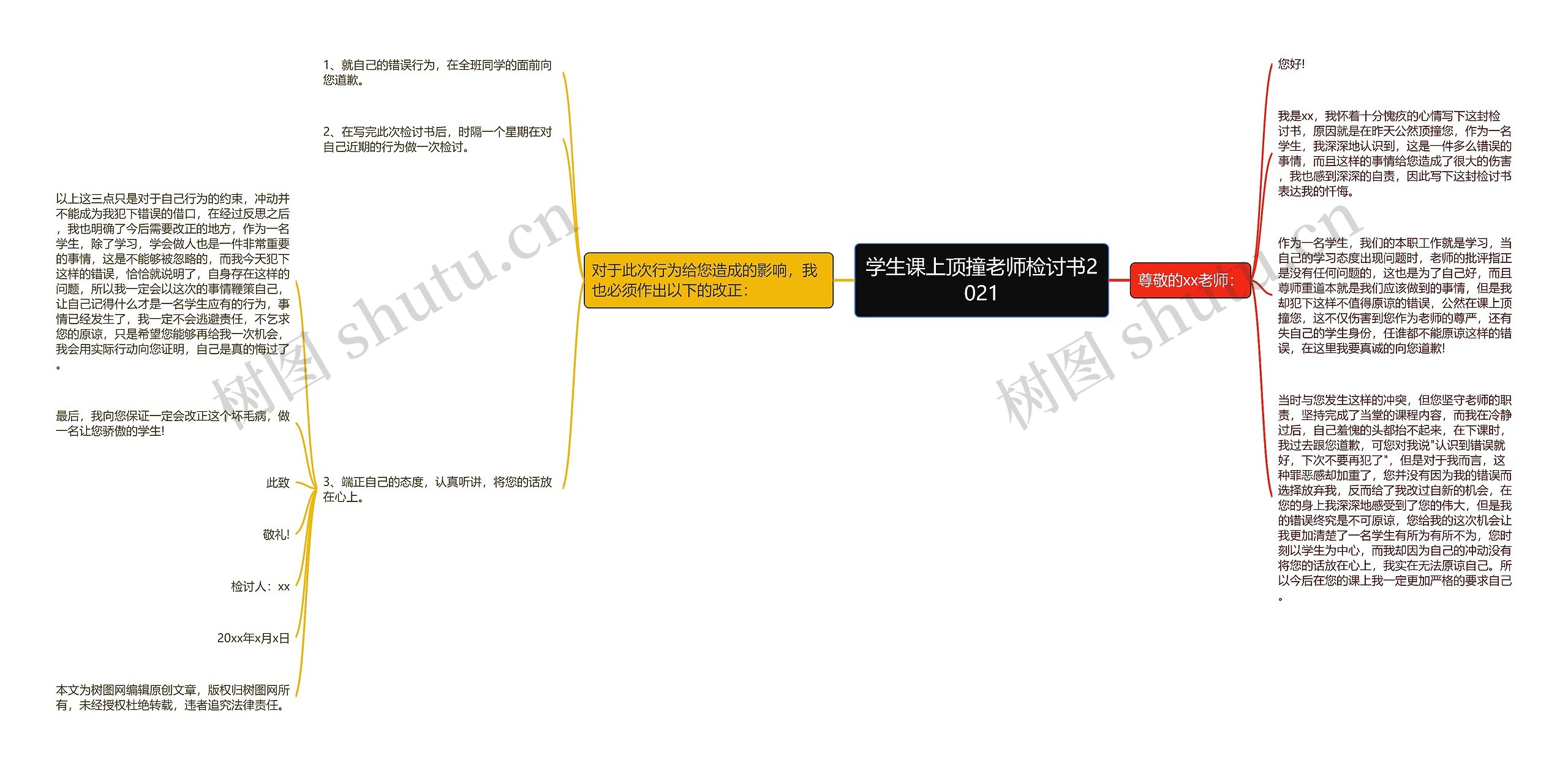 学生课上顶撞老师检讨书2021思维导图