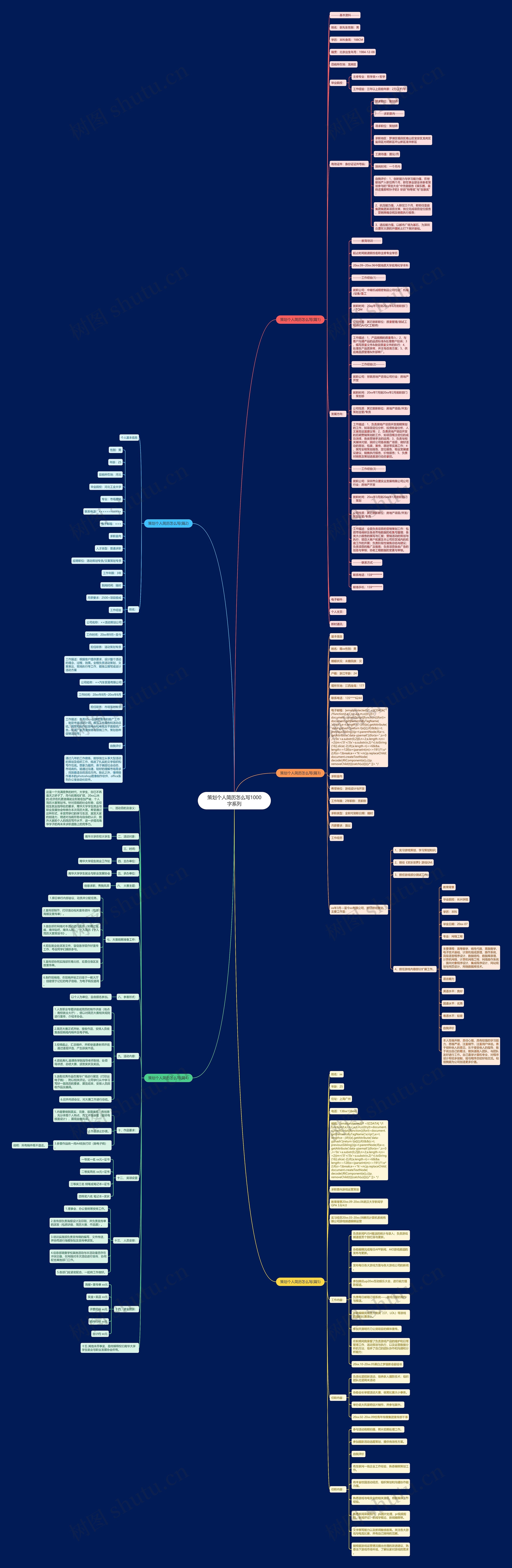 策划个人简历怎么写1000字系列思维导图