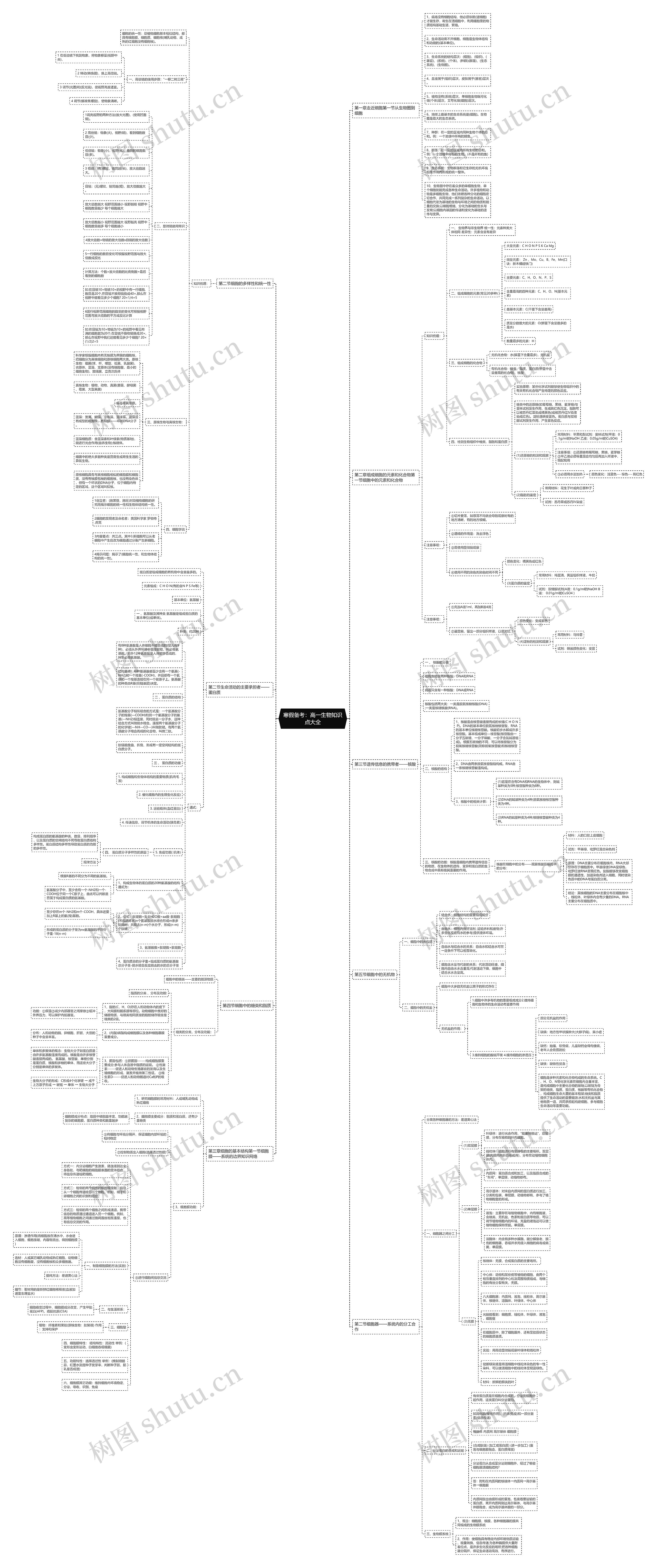 寒假备考：高一生物知识点大全思维导图