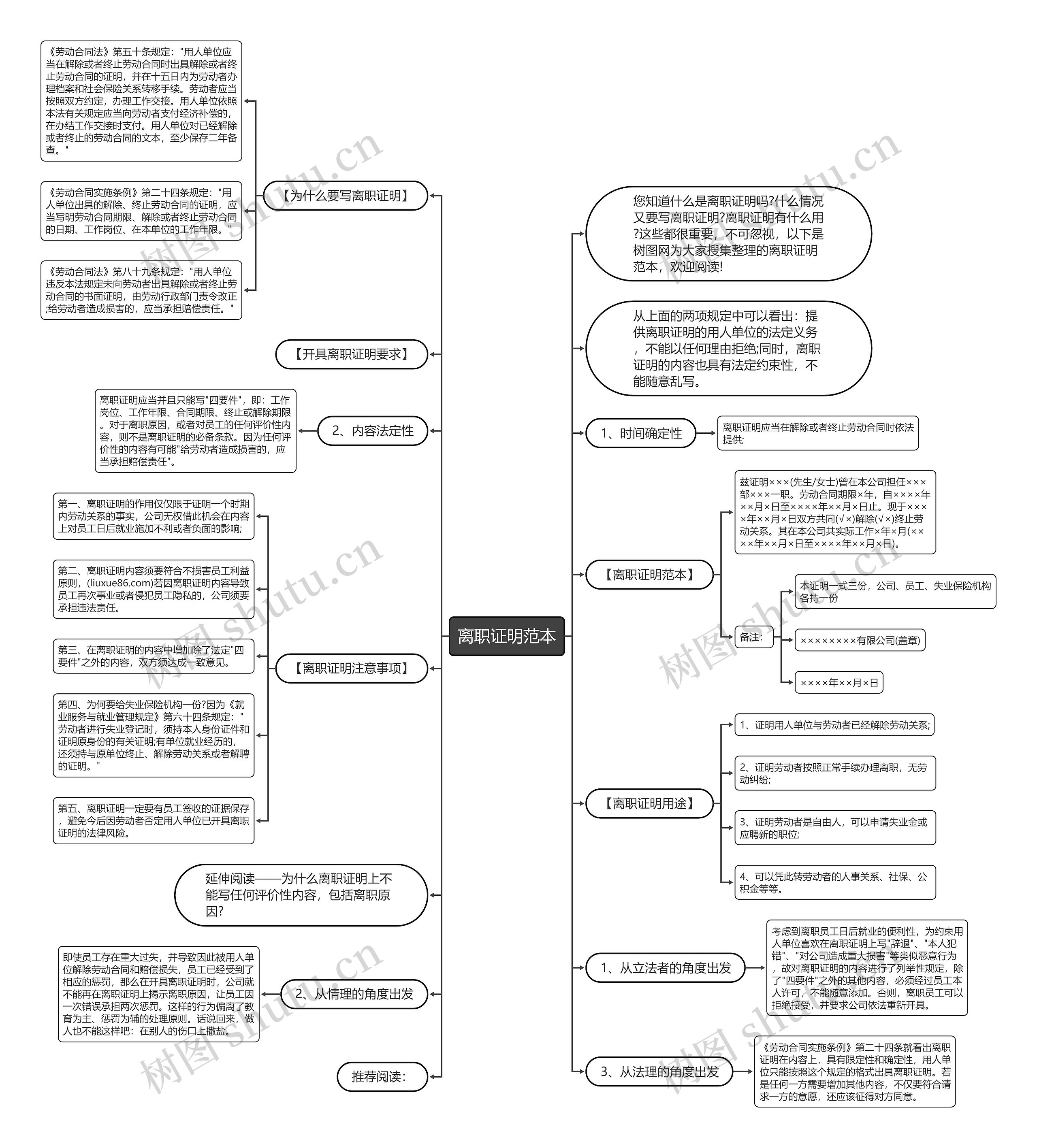 离职证明范本思维导图