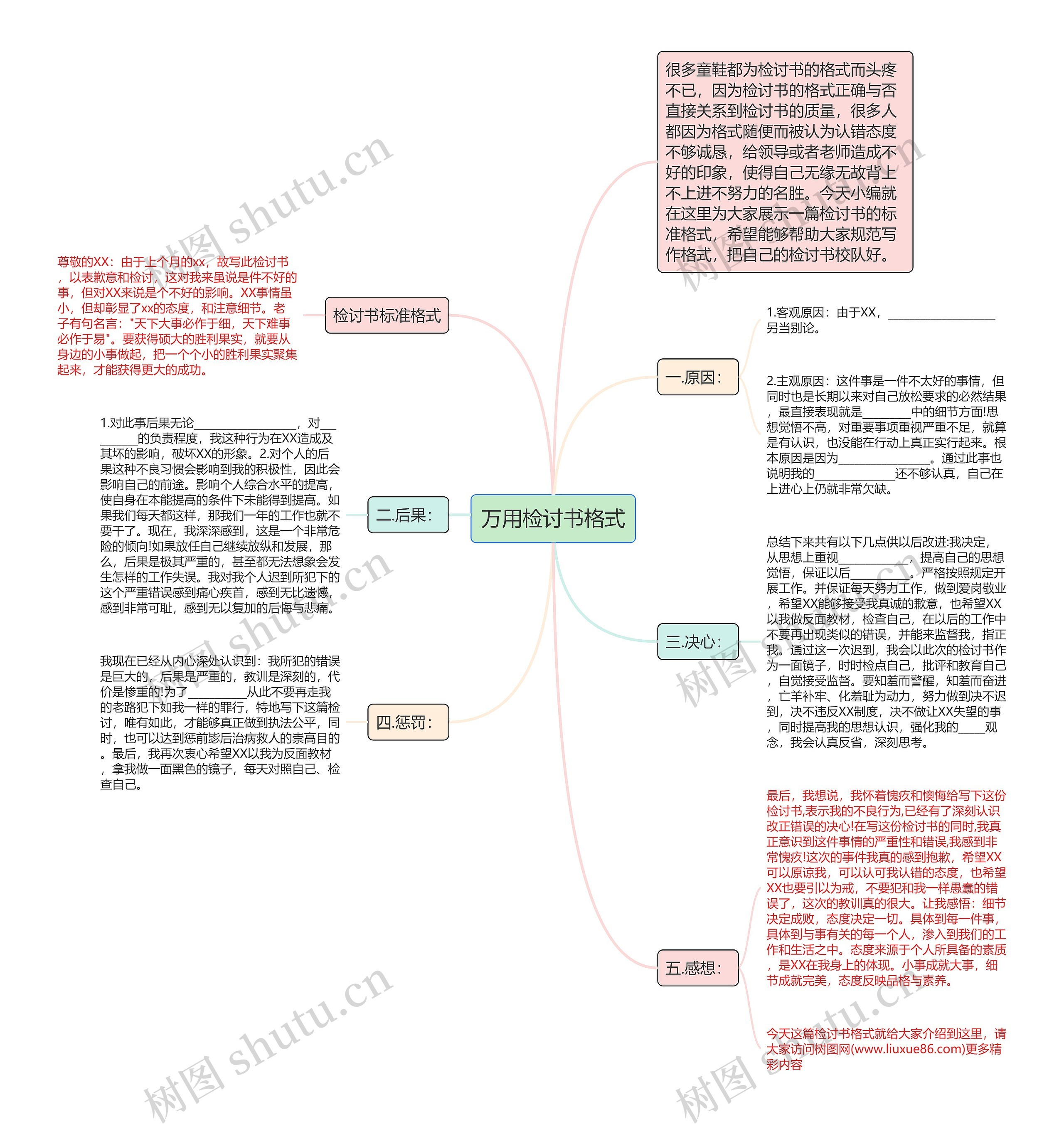 万用检讨书格式思维导图高清图 万用检讨书格式思维导图