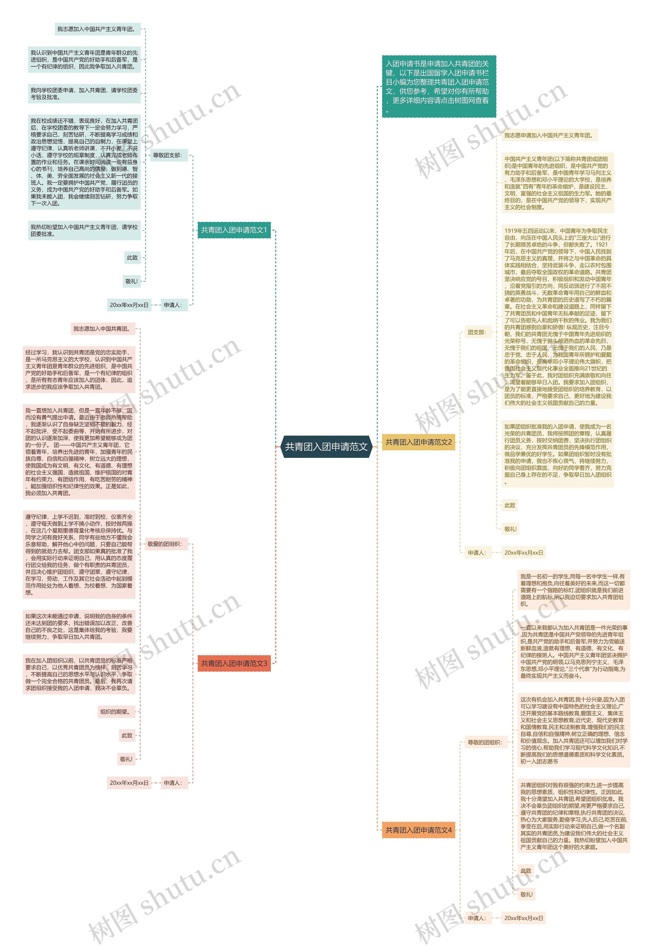 共青团入团申请范文思维导图