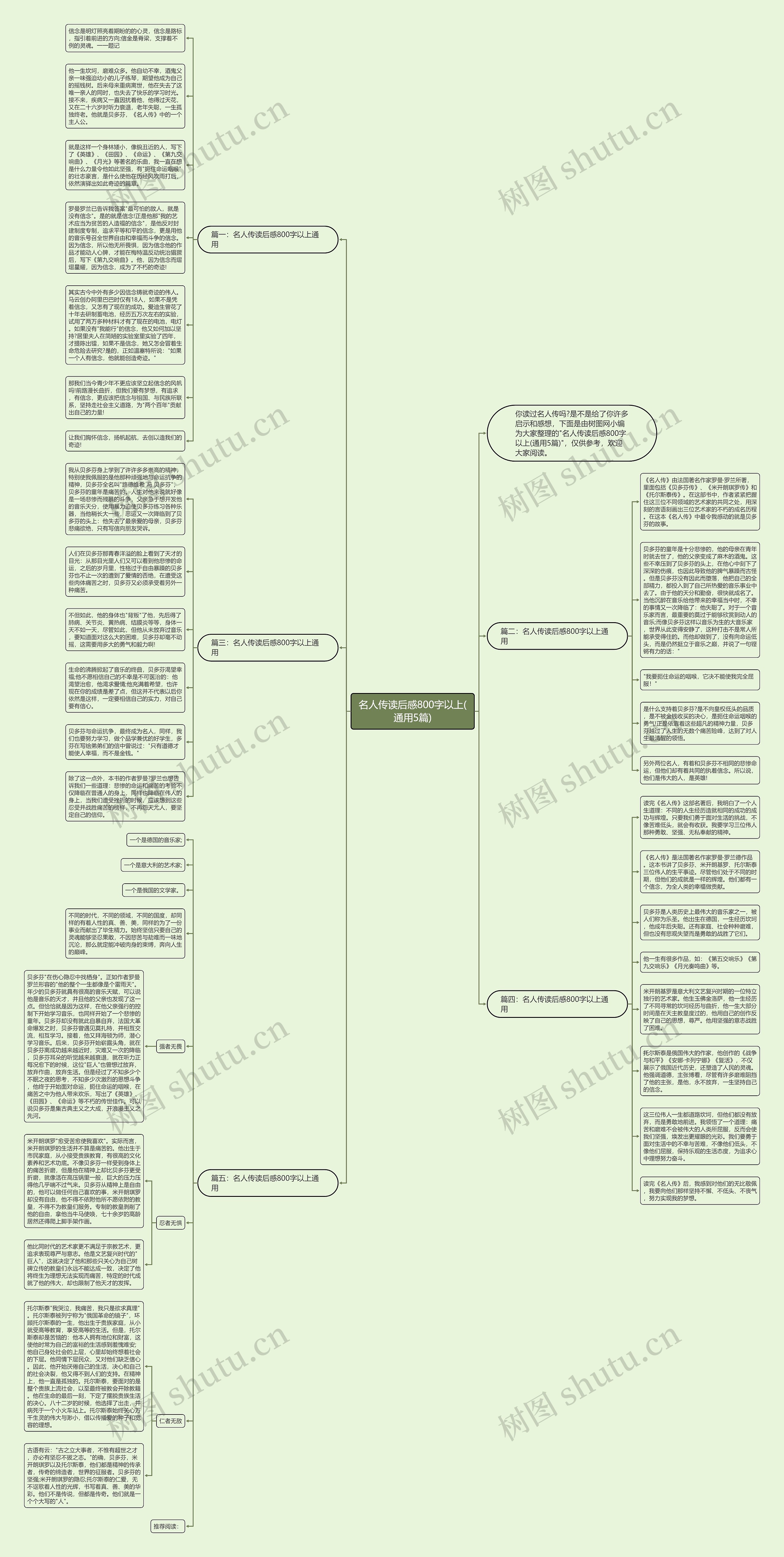 名人传读后感800字以上(通用5篇)思维导图高清图 名人传读后感800字以上(通用5篇)思维导图