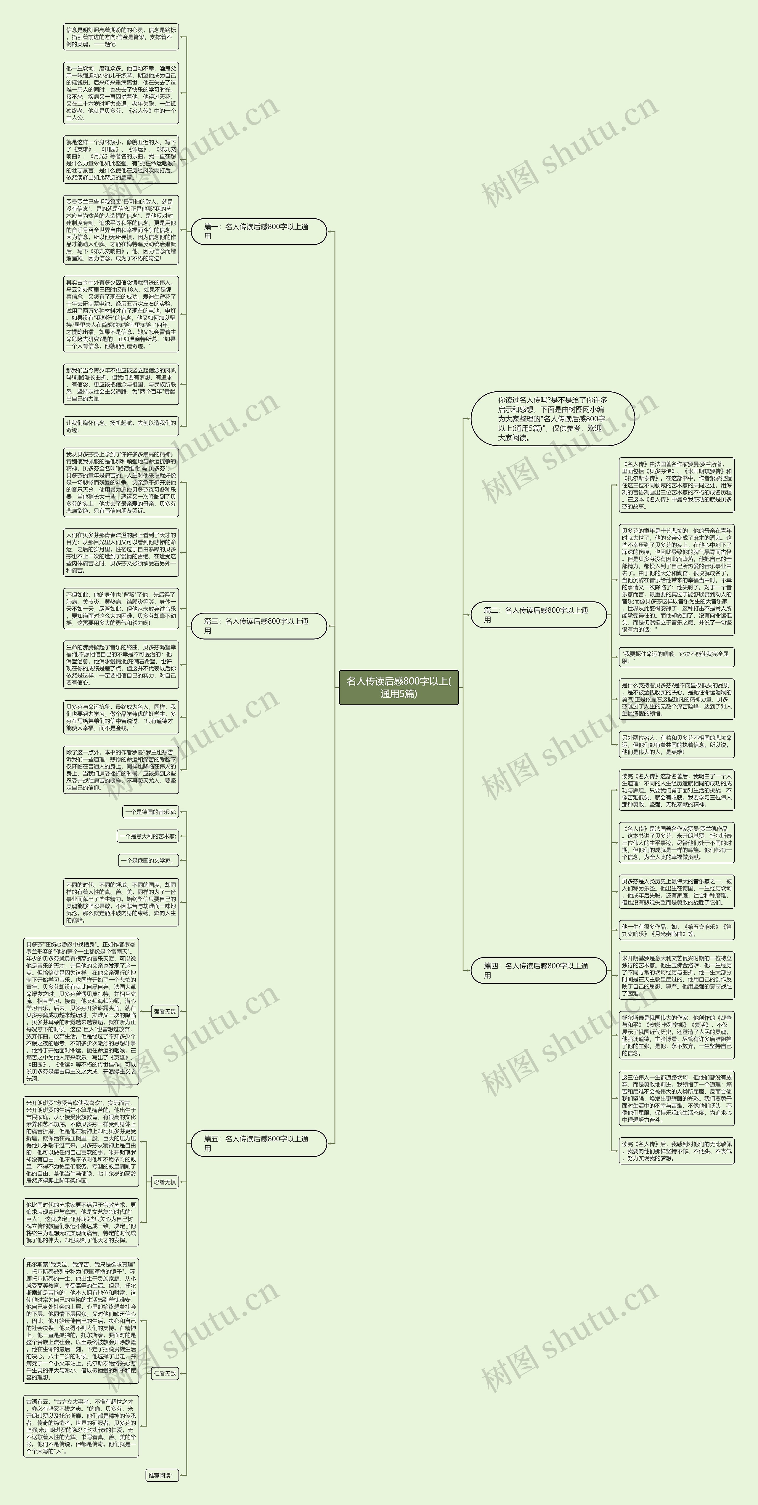 名人传读后感800字以上(通用5篇)思维导图