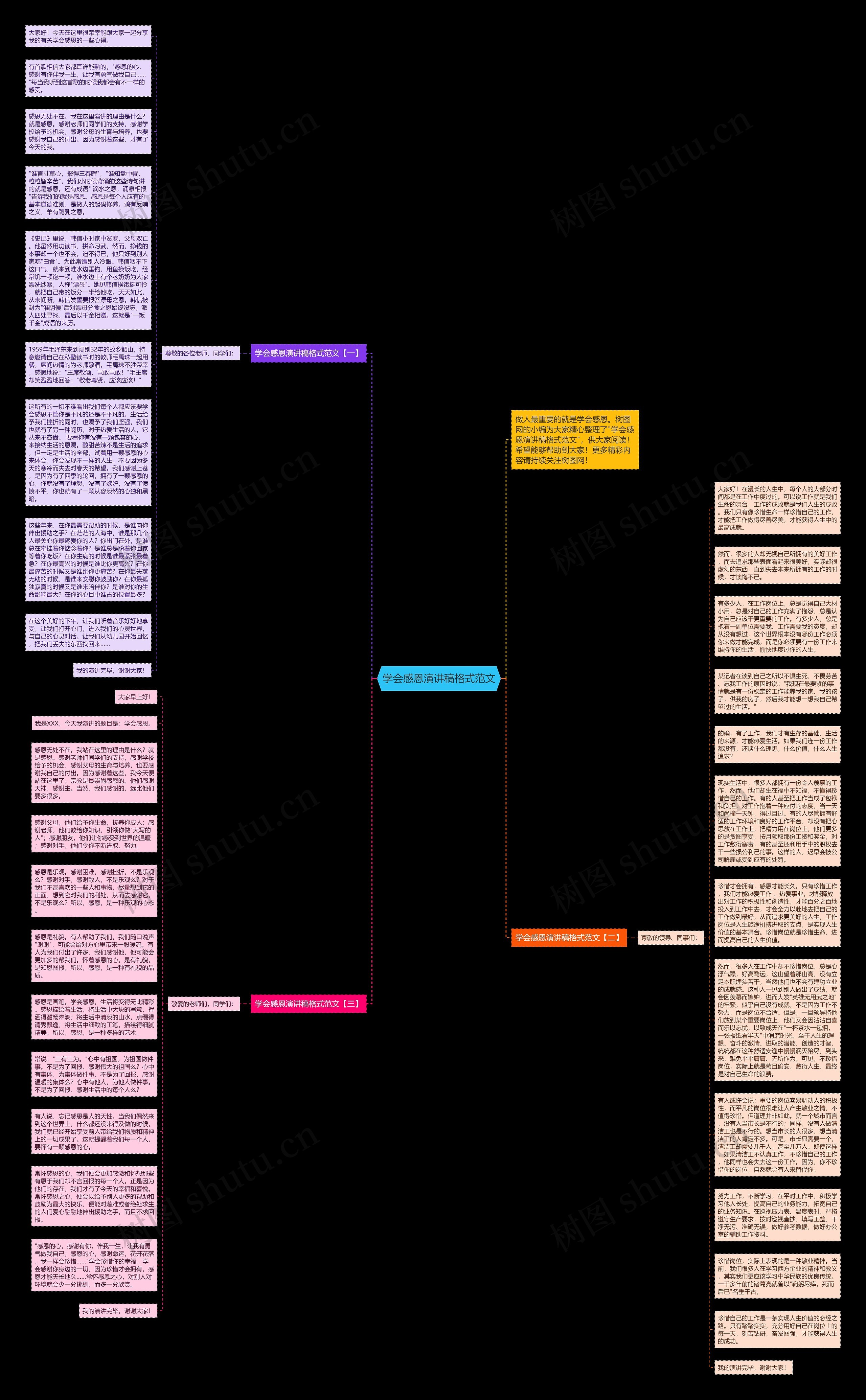 学会感恩演讲稿格式范文思维导图