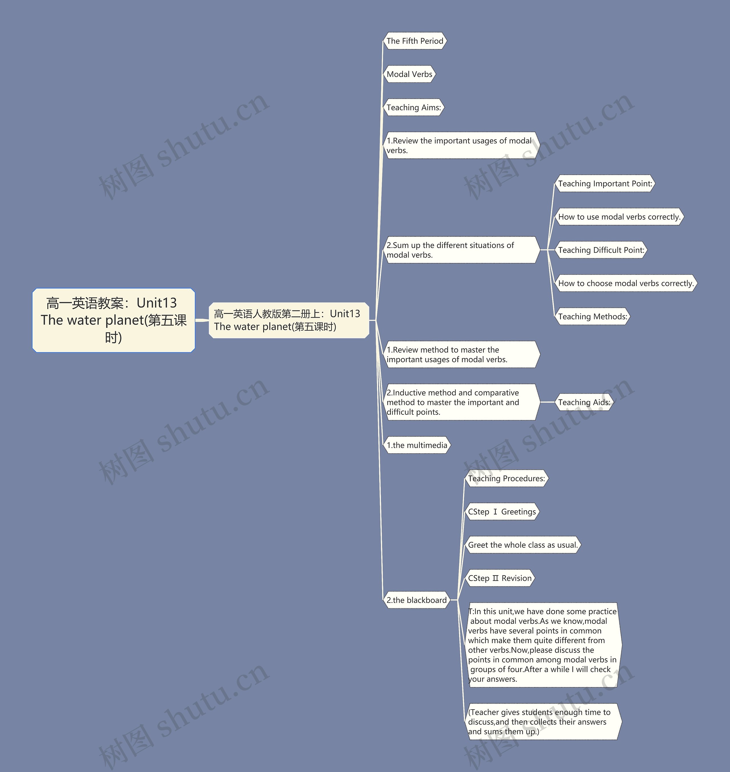 高一英语教案：Unit13 The water planet(第五课时)思维导图