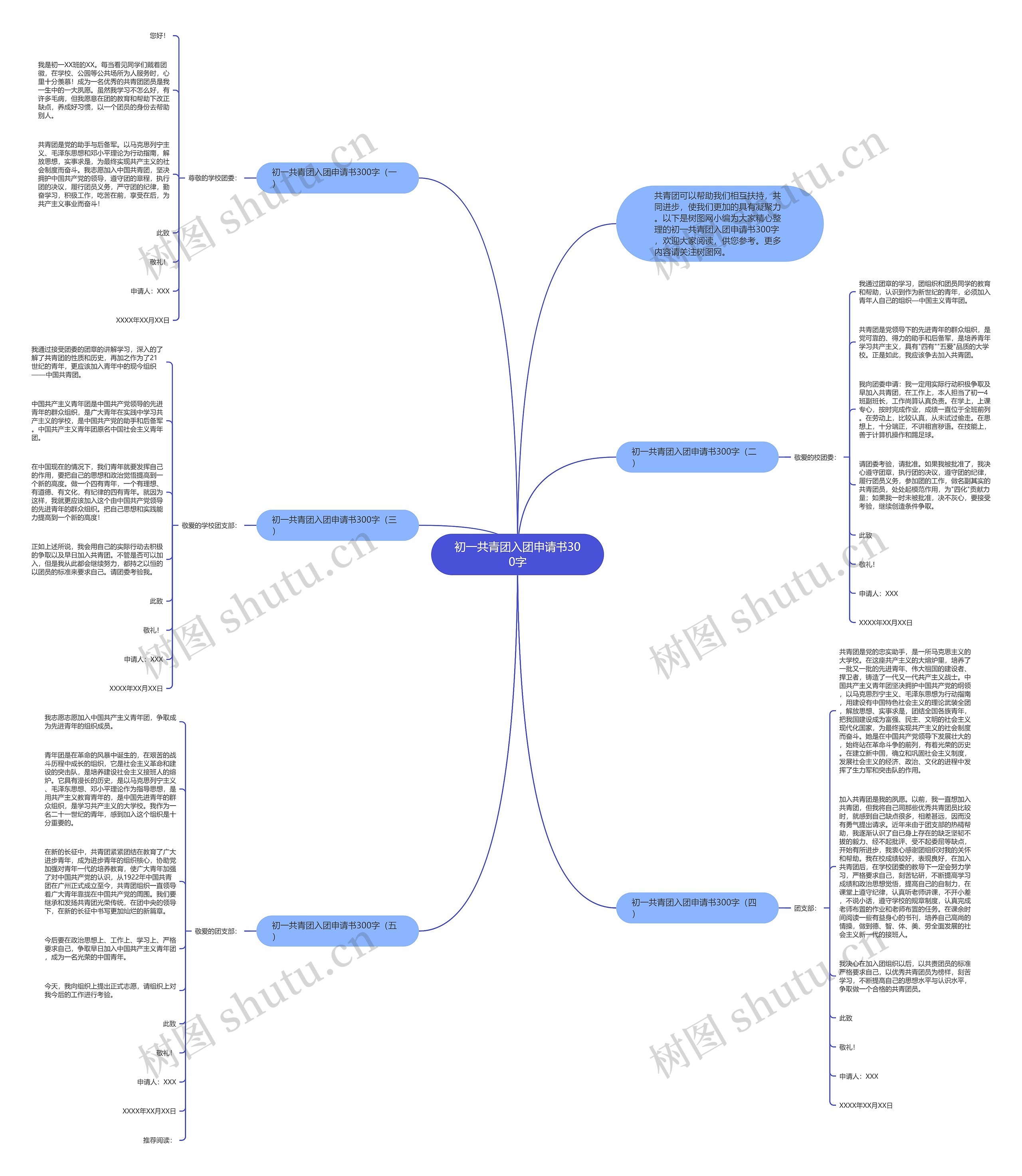 初一共青团入团申请书300字思维导图