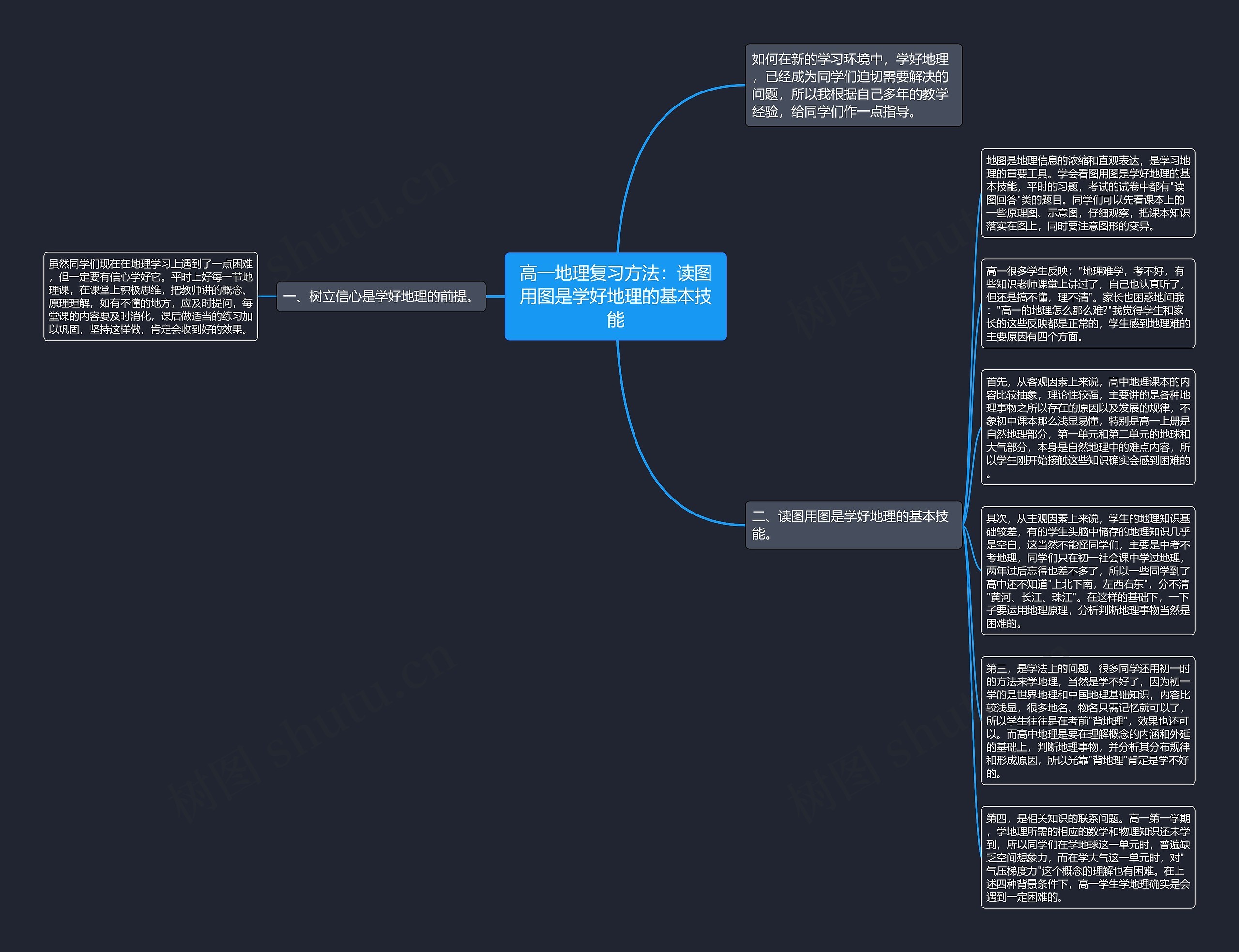 高一地理复习方法：读图用图是学好地理的基本技能思维导图