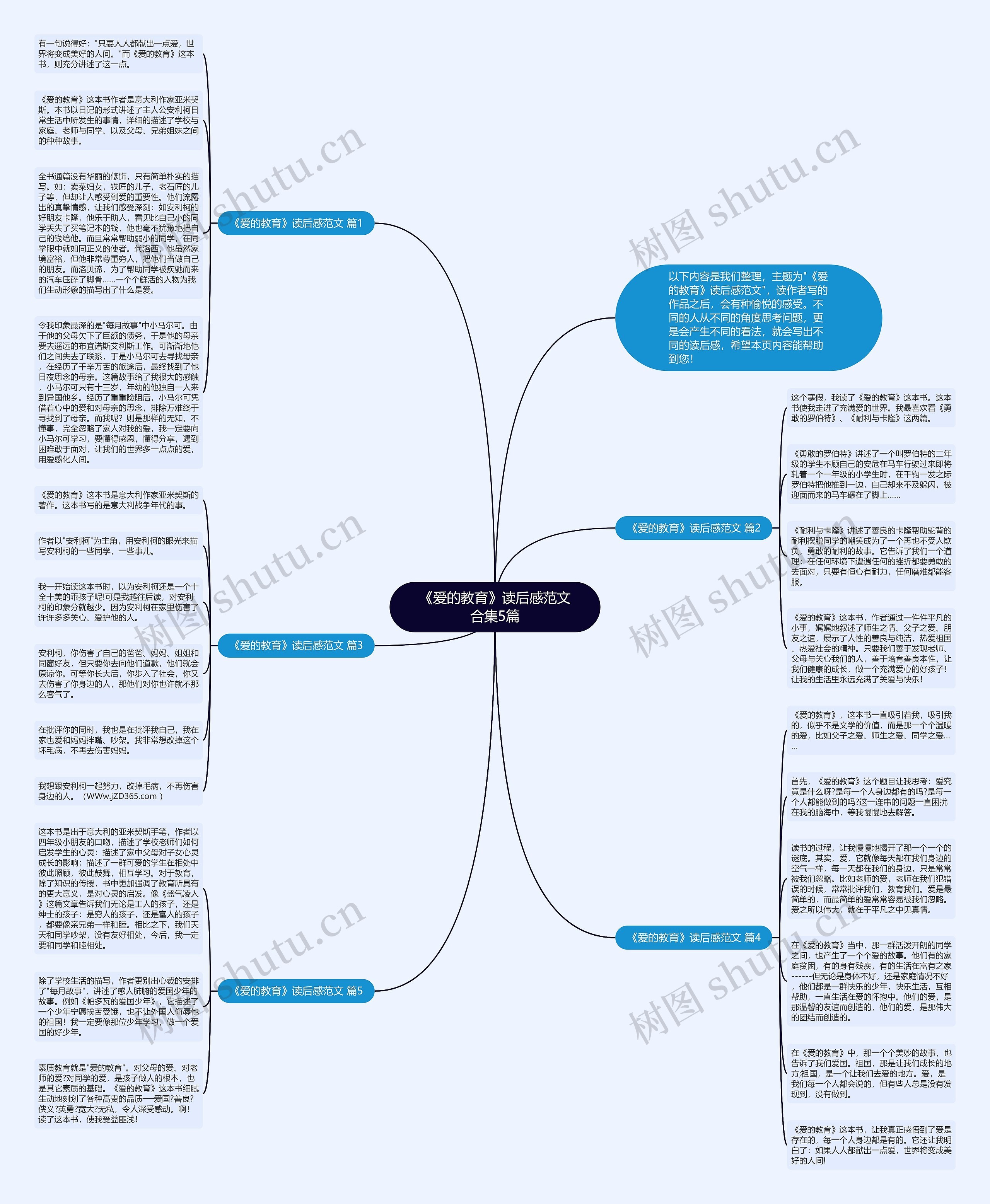 《爱的教育》读后感范文合集5篇思维导图