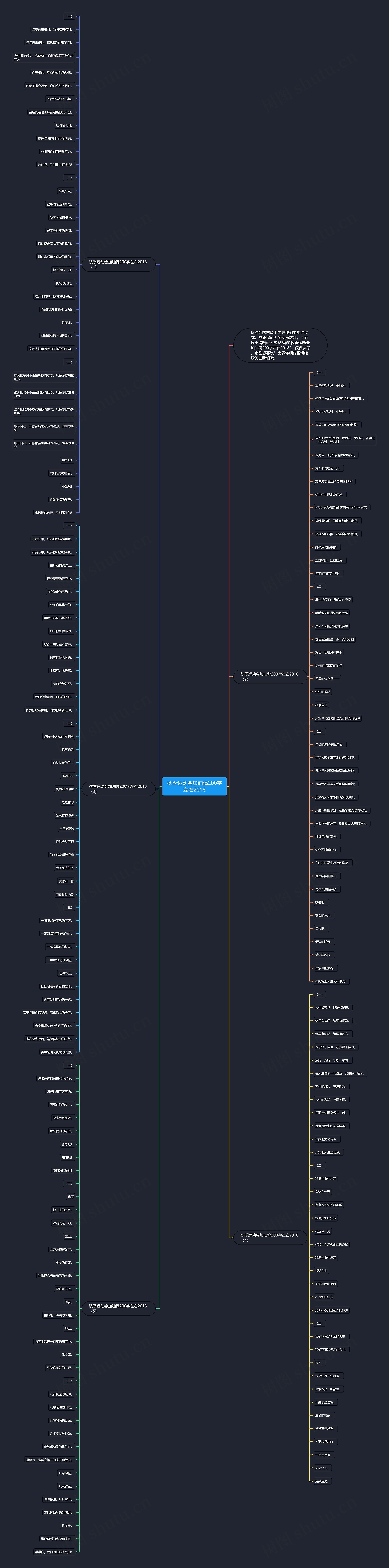 秋季运动会加油稿200字左右2018思维导图