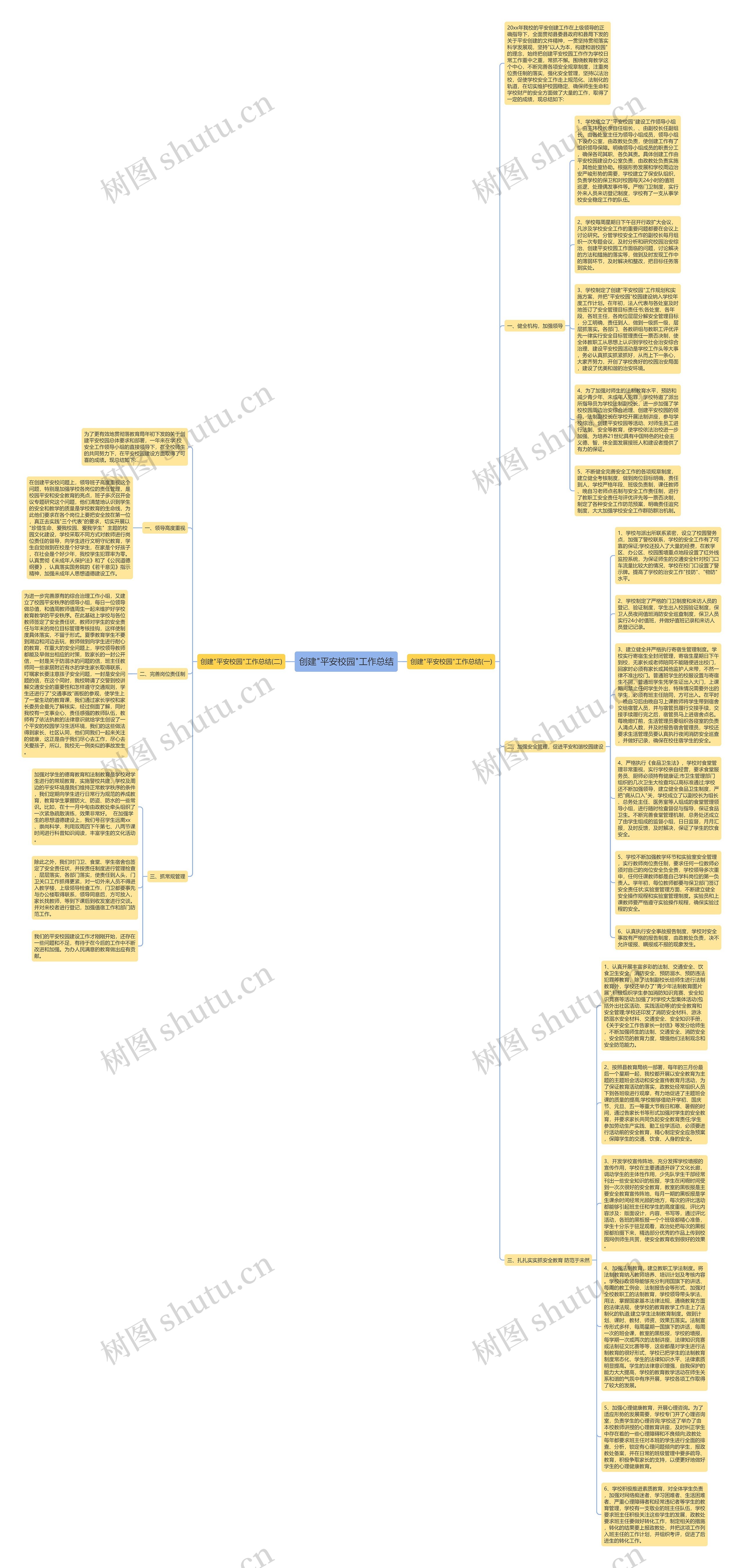 创建"平安校园"工作总结思维导图
