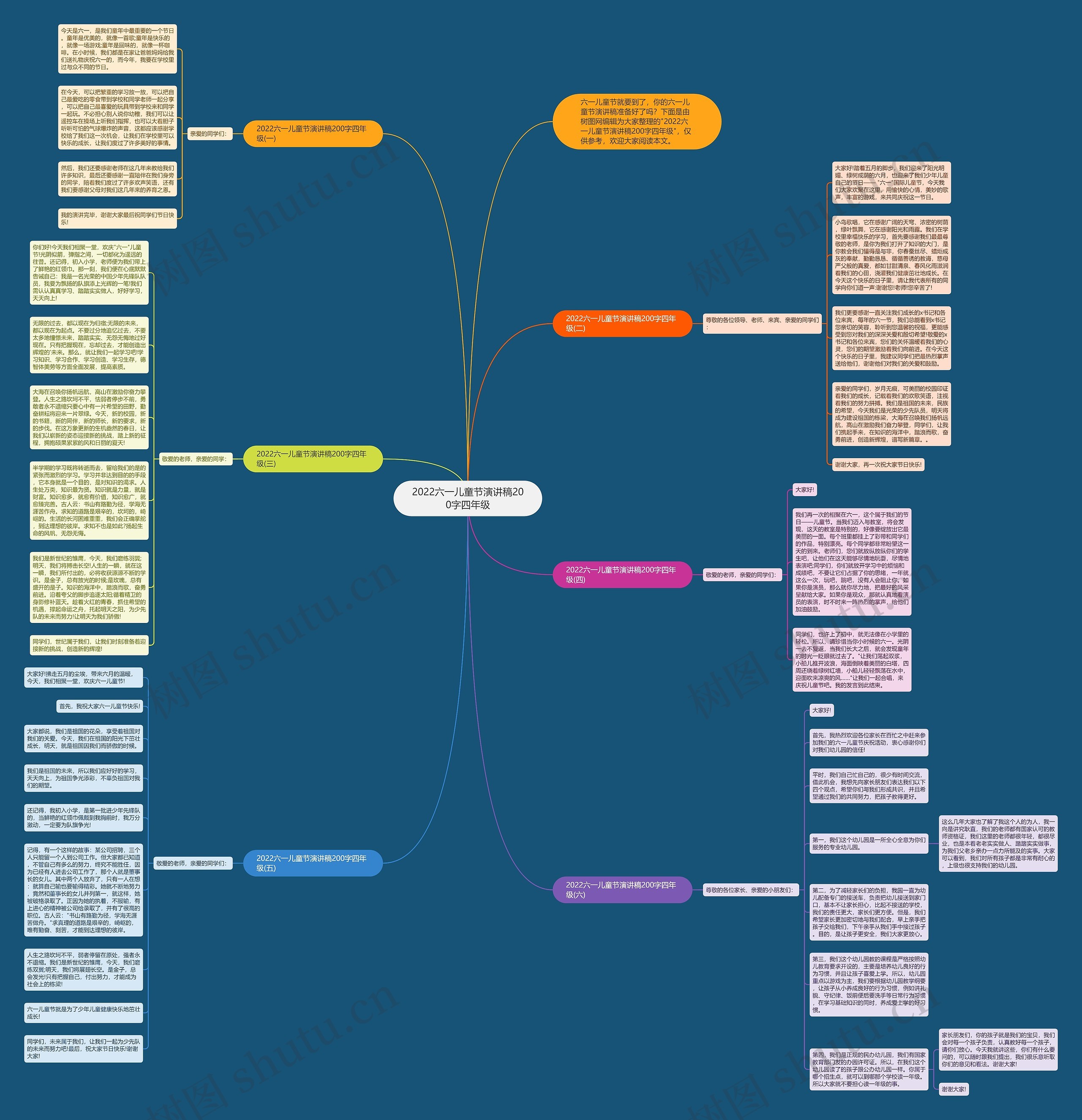 2022六一儿童节演讲稿200字四年级思维导图