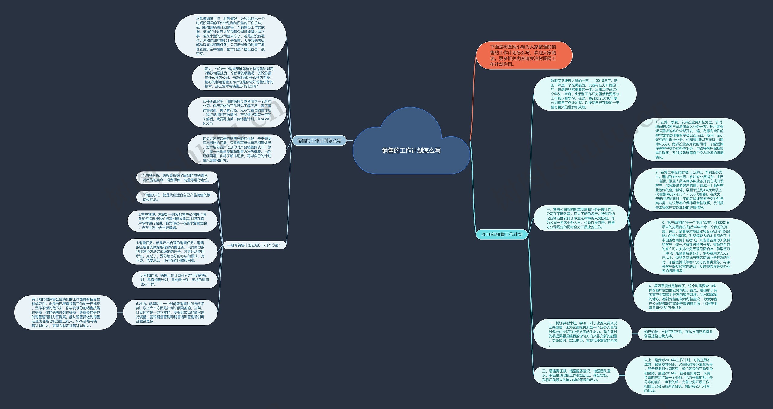销售的工作计划怎么写思维导图