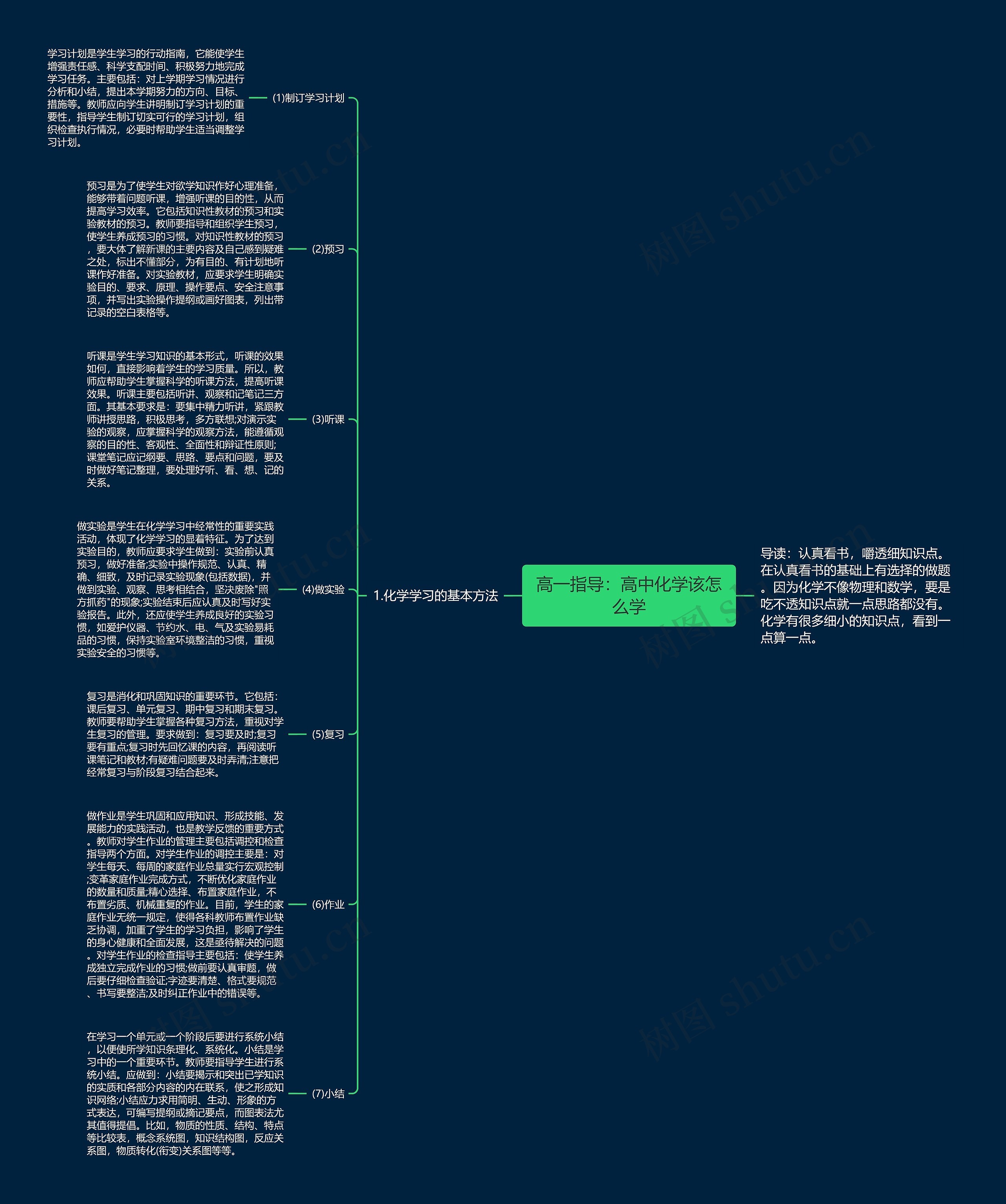 高一指导：高中化学该怎么学思维导图