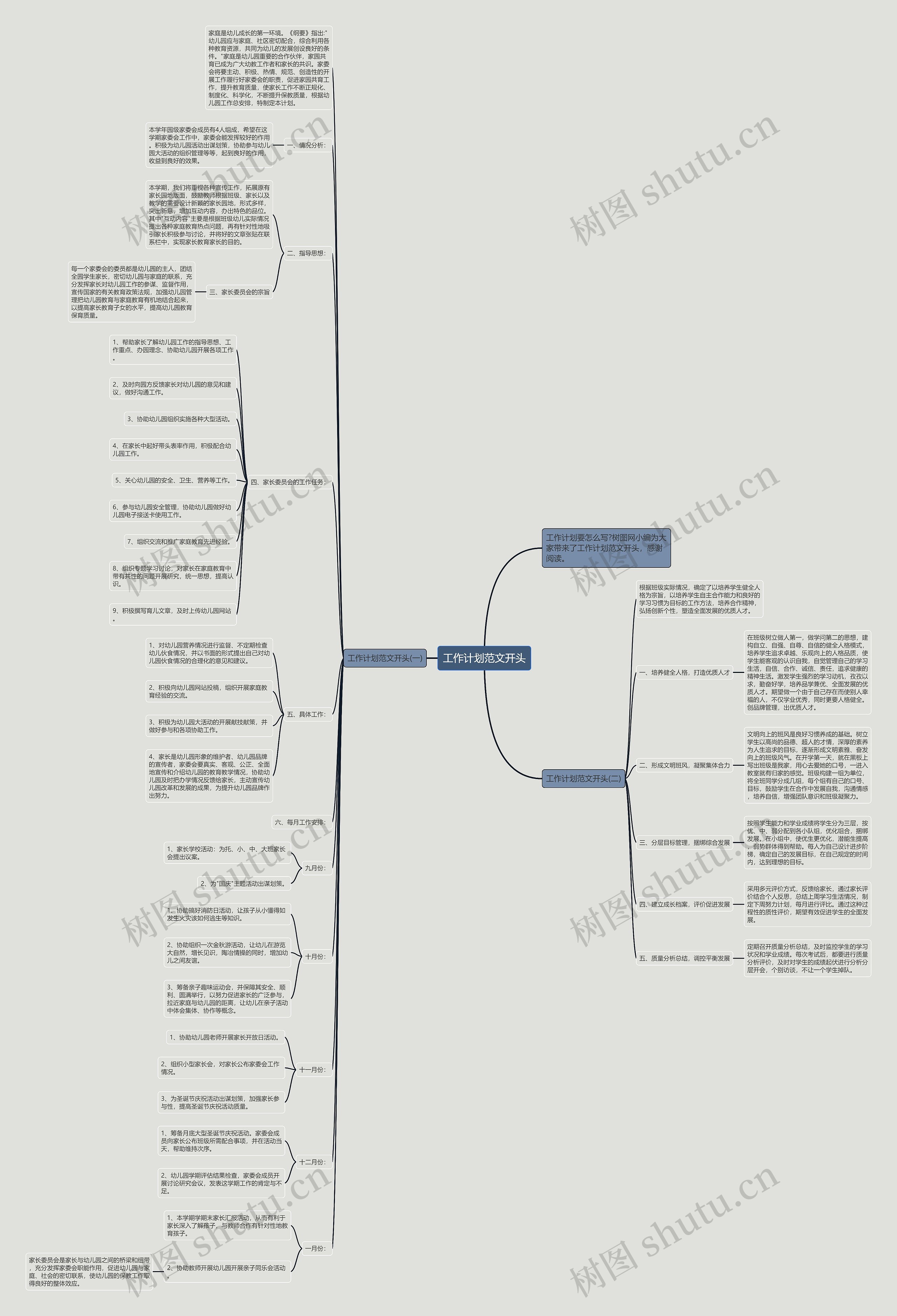 工作计划范文开头思维导图