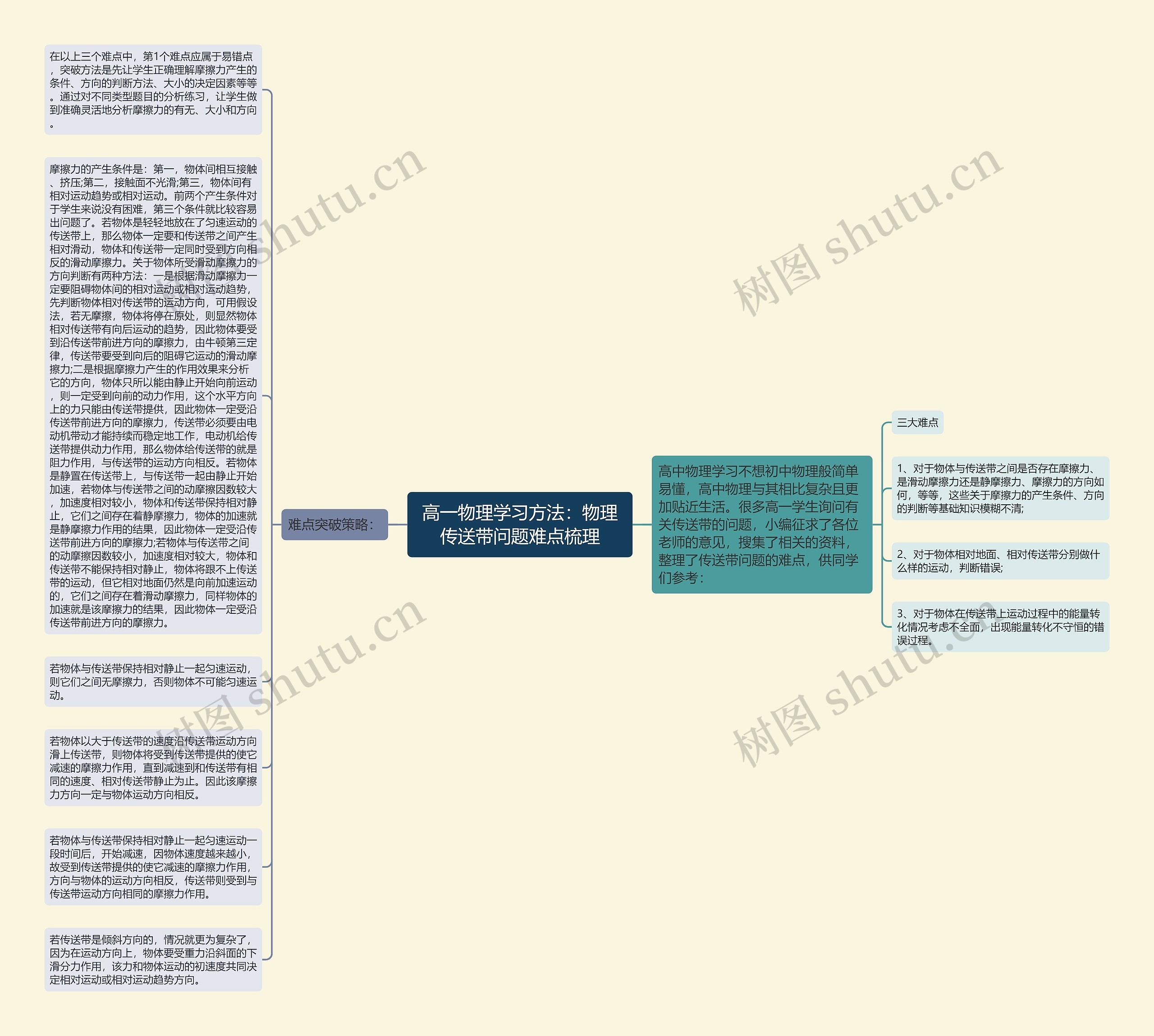 高一物理学习方法：物理传送带问题难点梳理