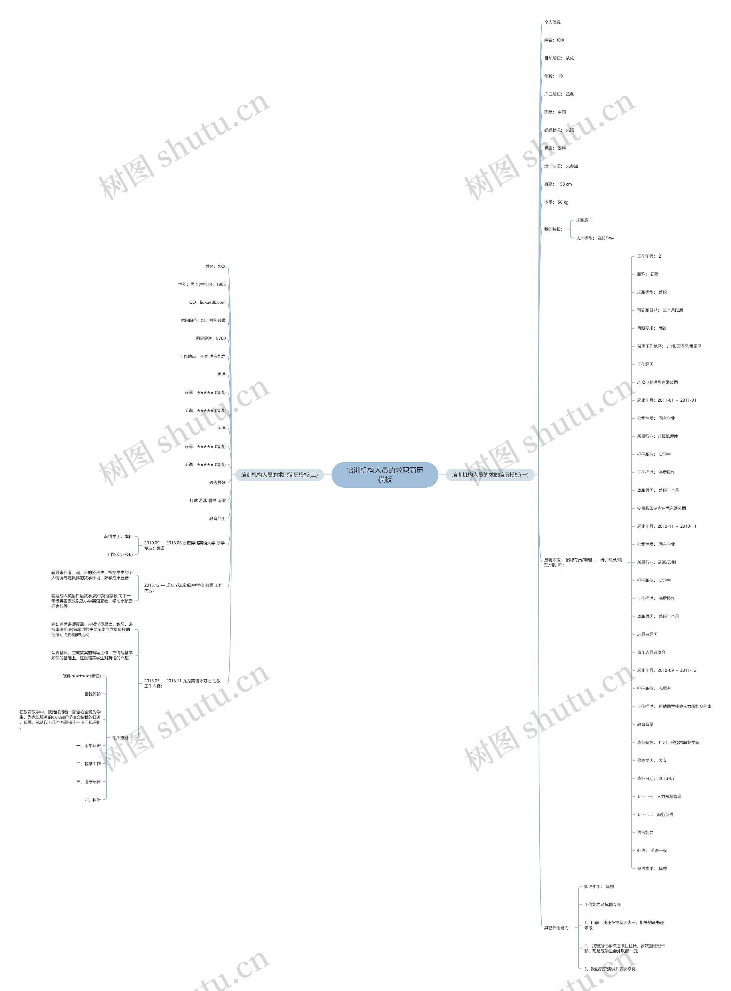 培训机构人员的求职简历思维导图